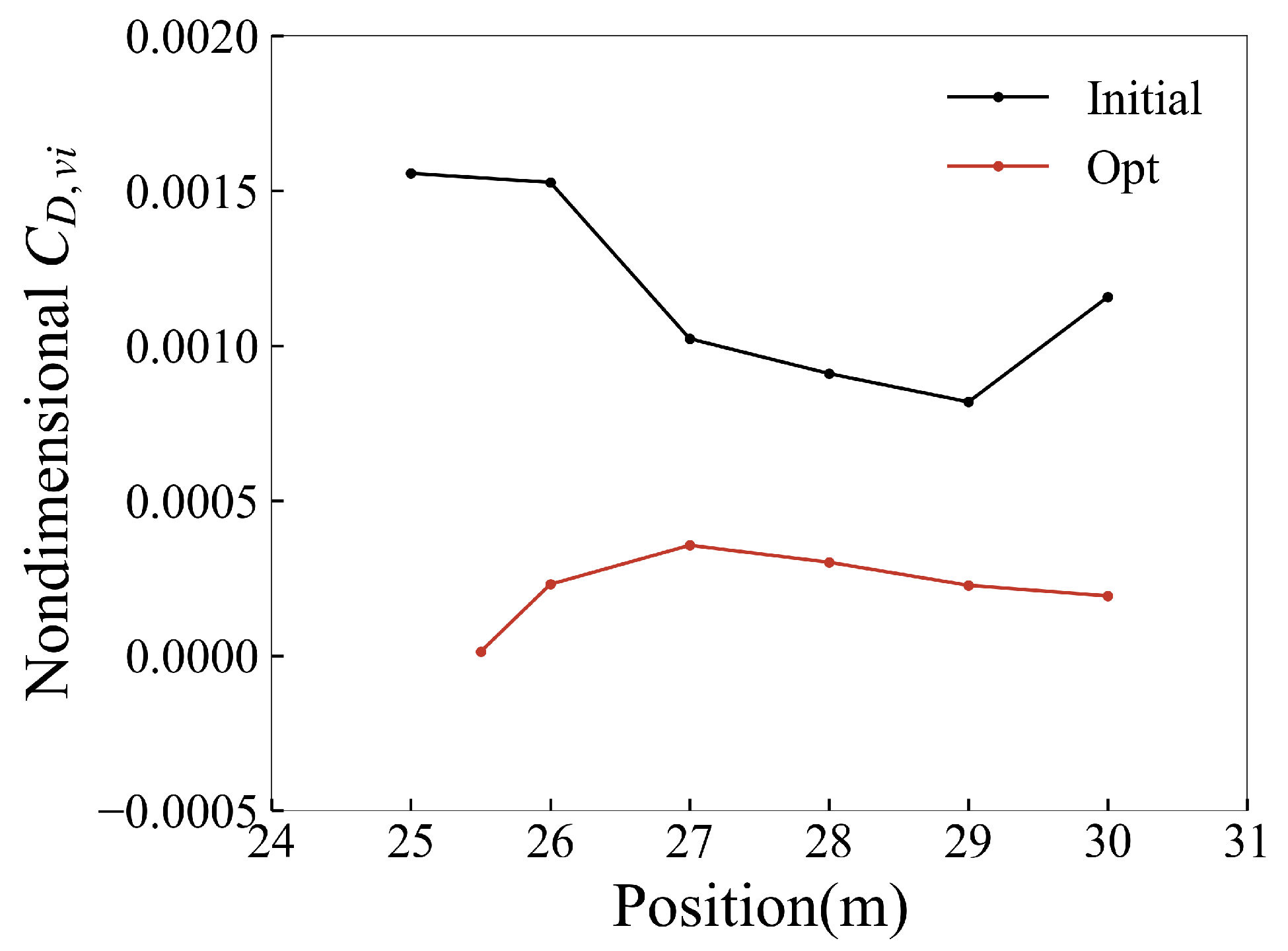 Aerospace 10 00331 g026