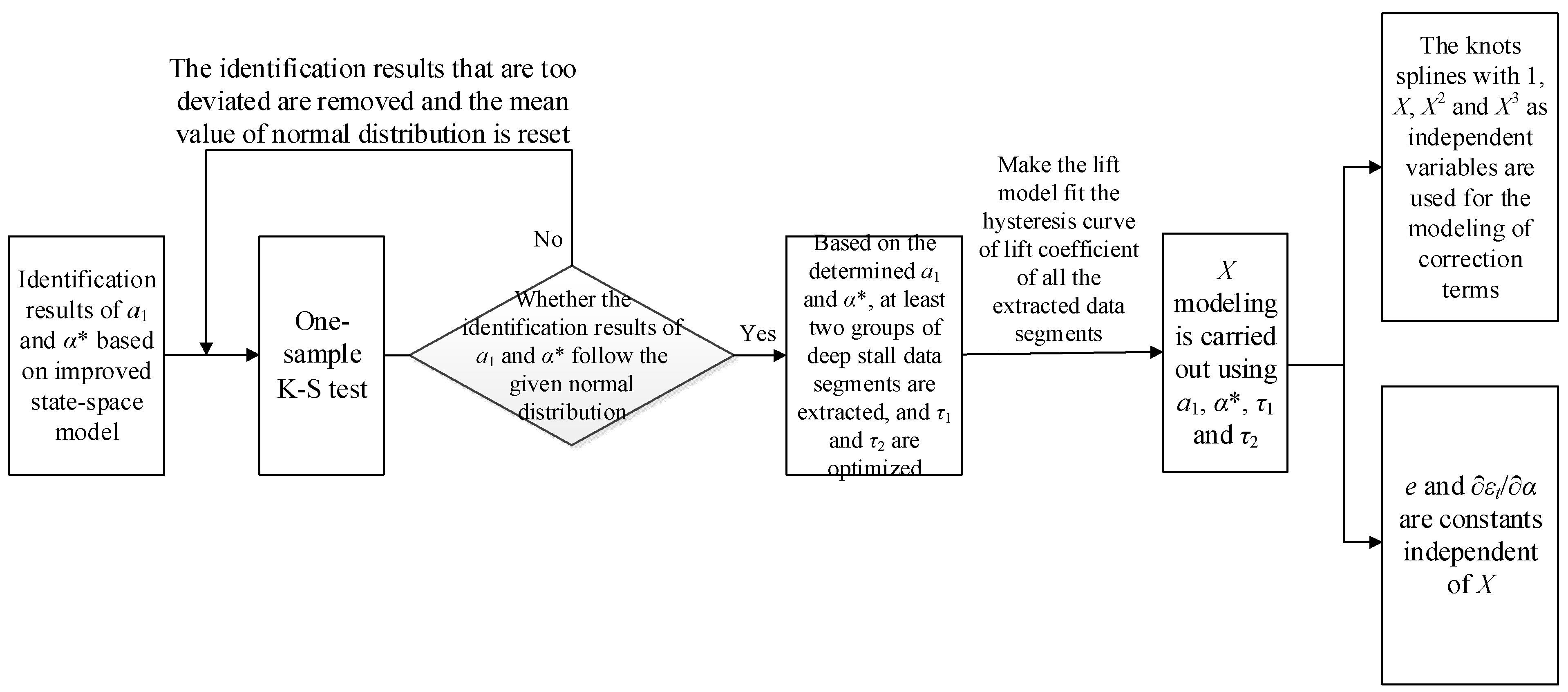 Aerospace 10 00333 g002 Aerospace 10 00333 g002
