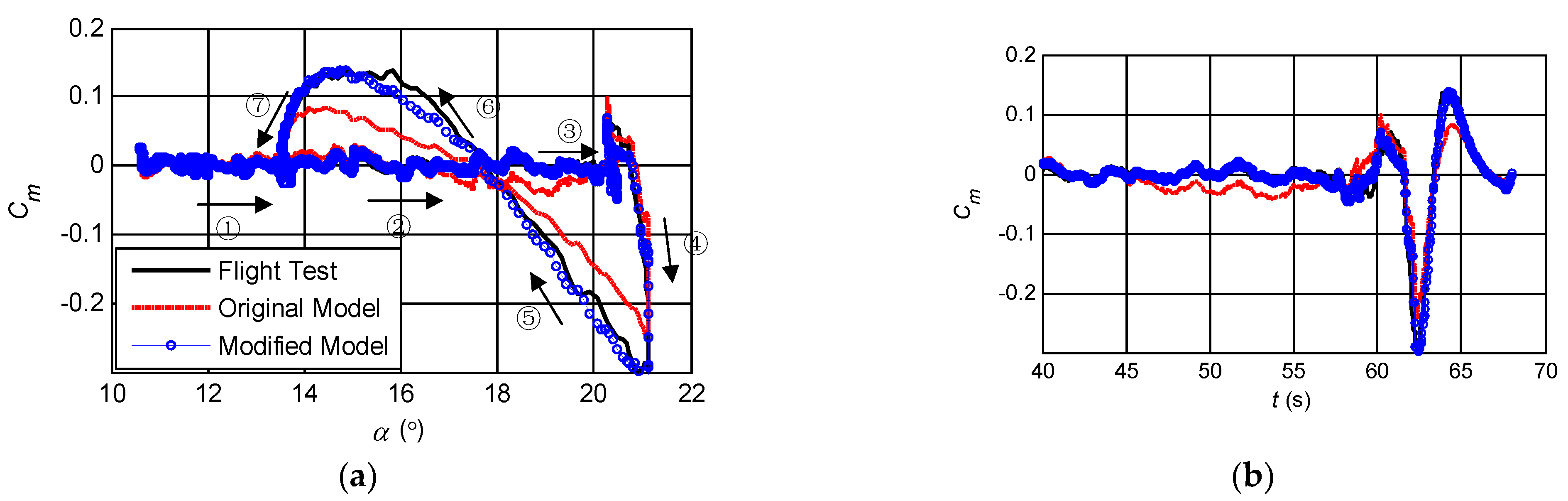 Aerospace 10 00333 g004 Aerospace 10 00333 g004