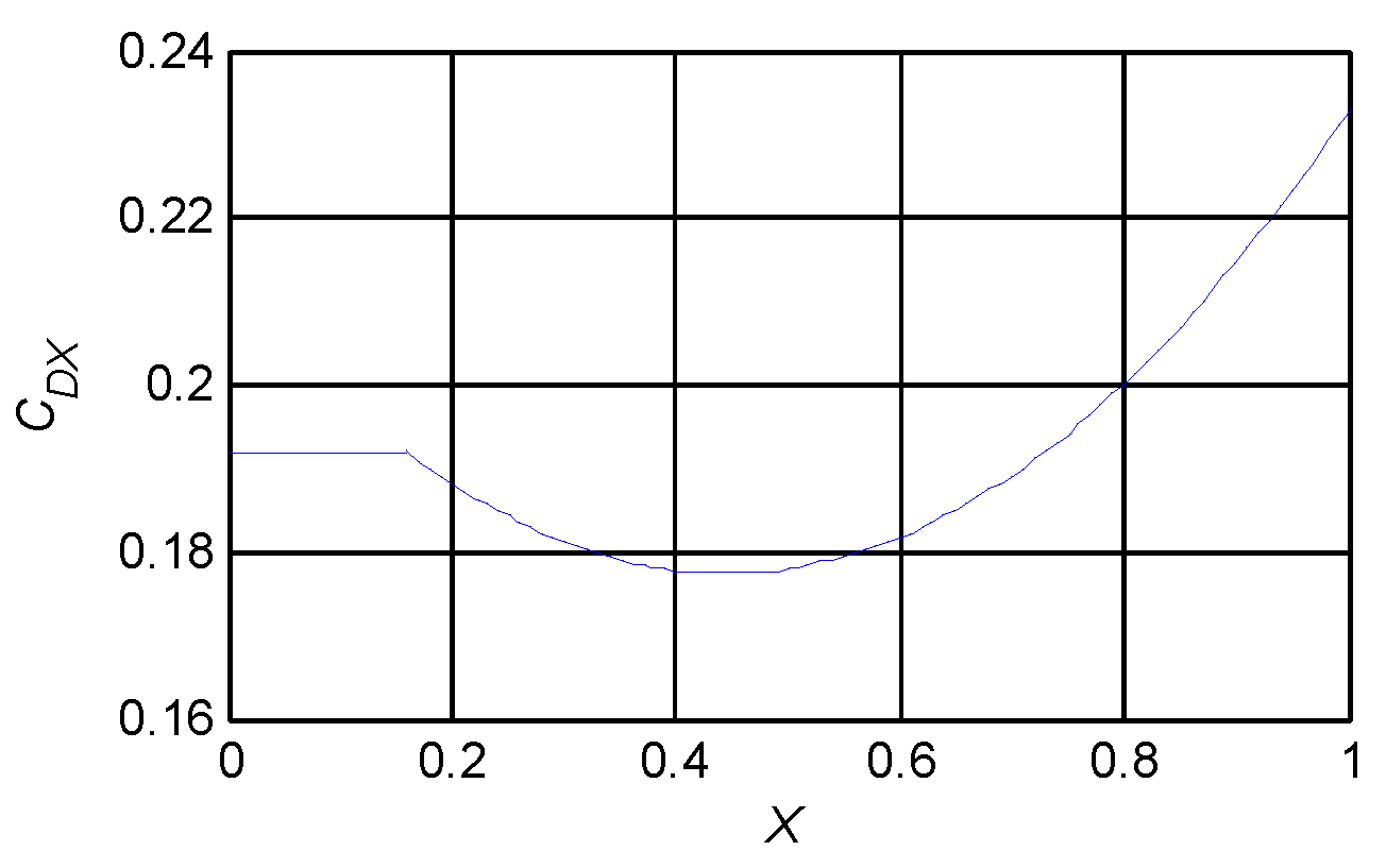 Aerospace 10 00333 g007 Aerospace 10 00333 g007
