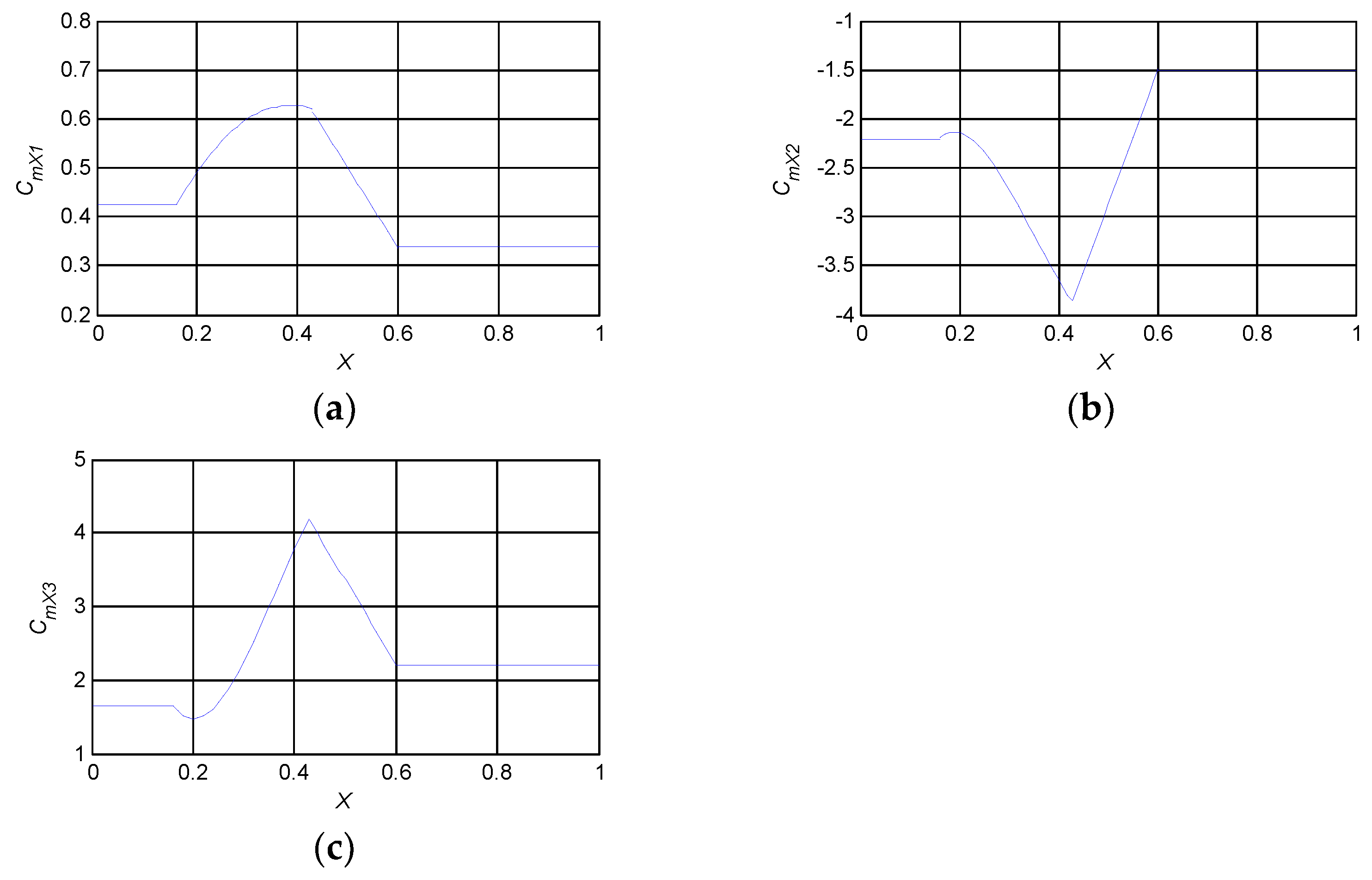 Aerospace 10 00333 g008 Aerospace 10 00333 g008