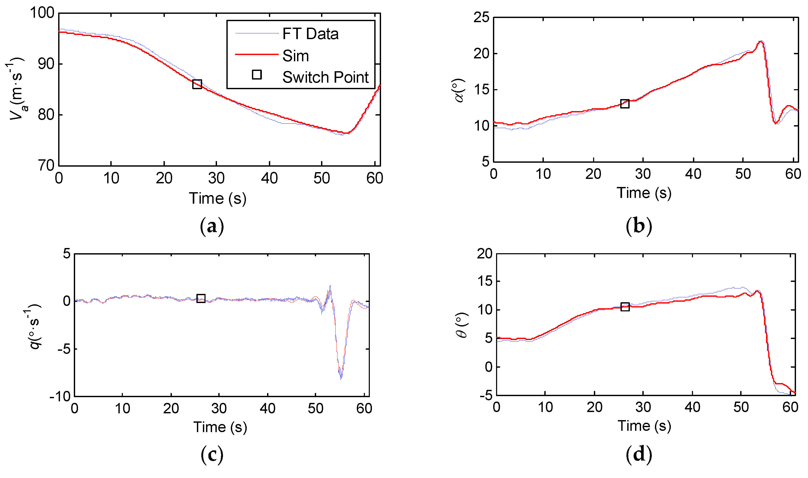 Aerospace 10 00333 g009a Aerospace 10 00333 g009a