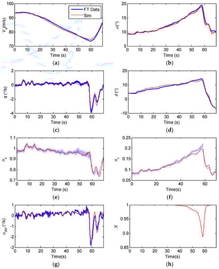 Aerospace 10 00333 g0a1