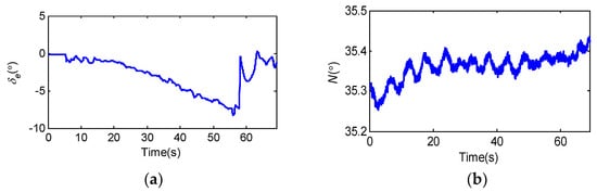 Aerospace 10 00333 g0a2