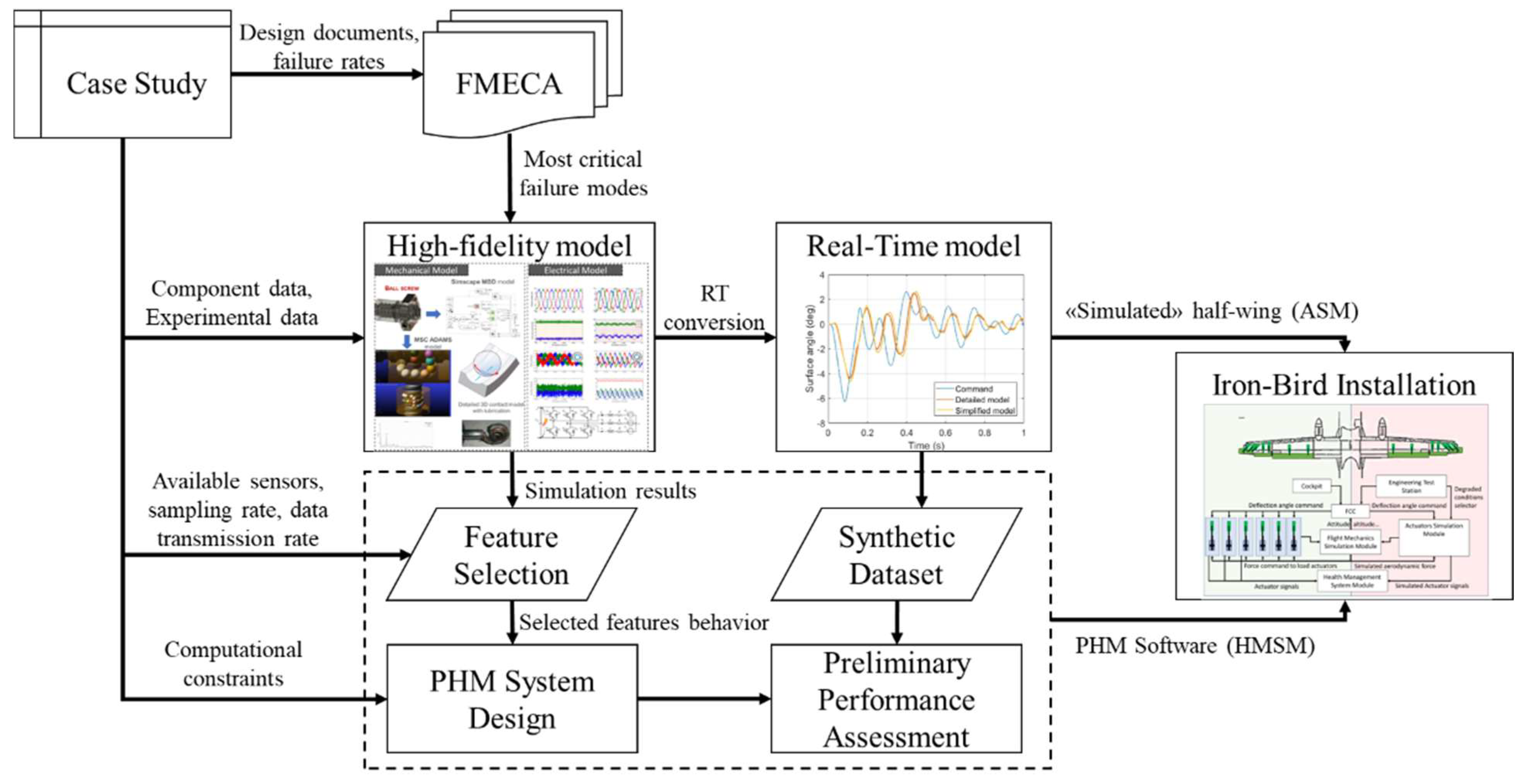 Aerospace 10 00335 g002