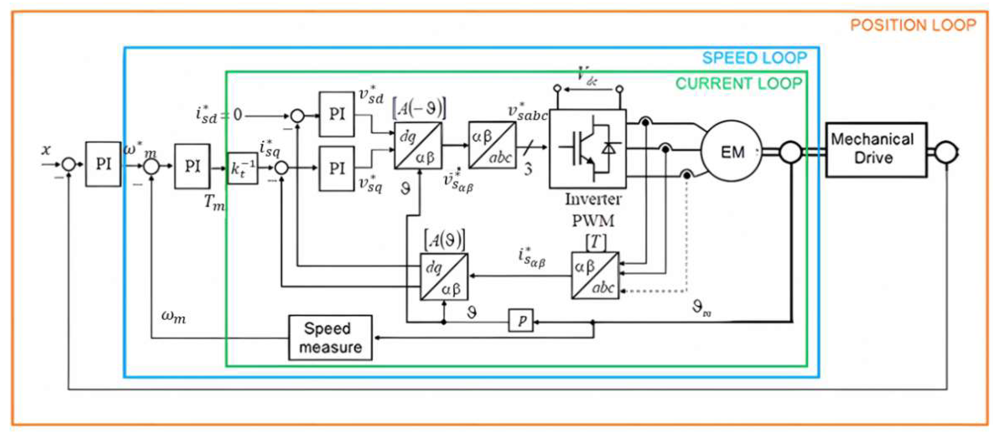 Aerospace 10 00335 g003