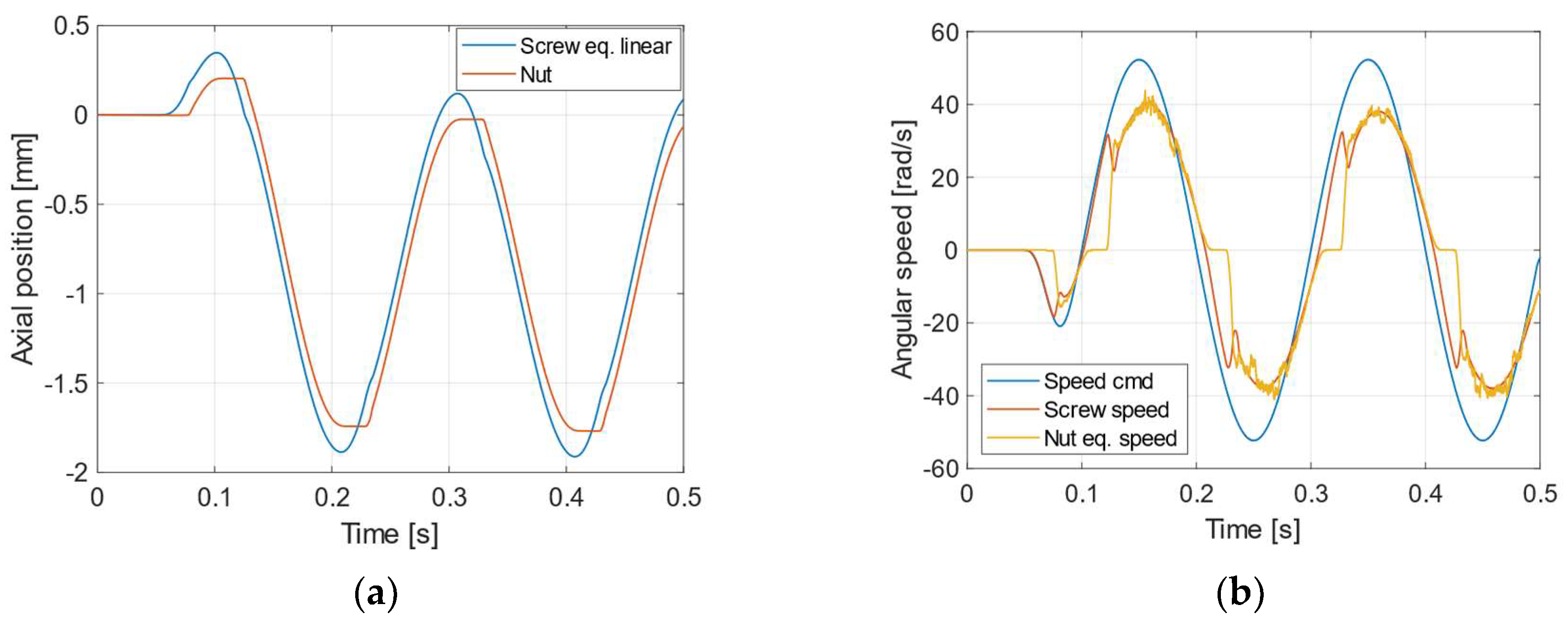 Aerospace 10 00335 g008