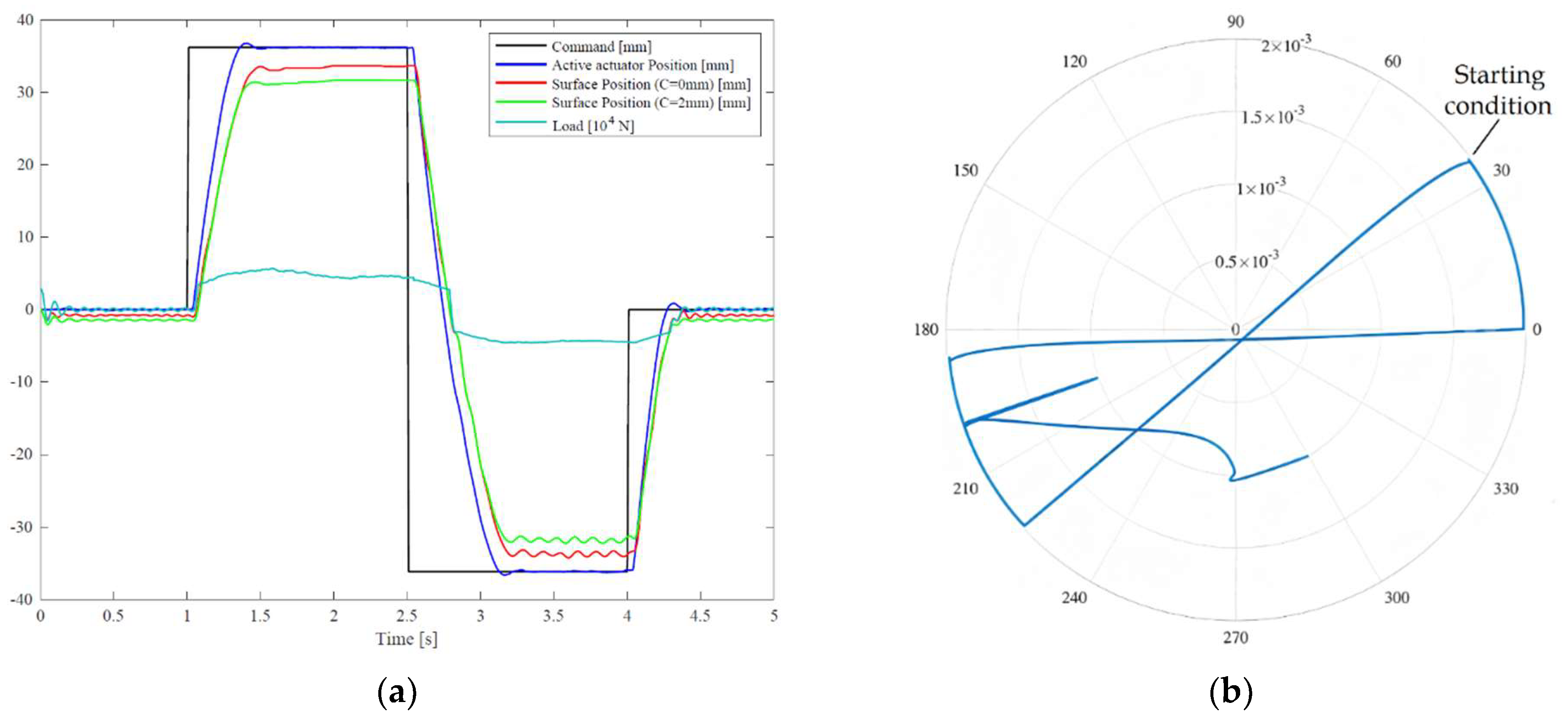 Aerospace 10 00335 g009