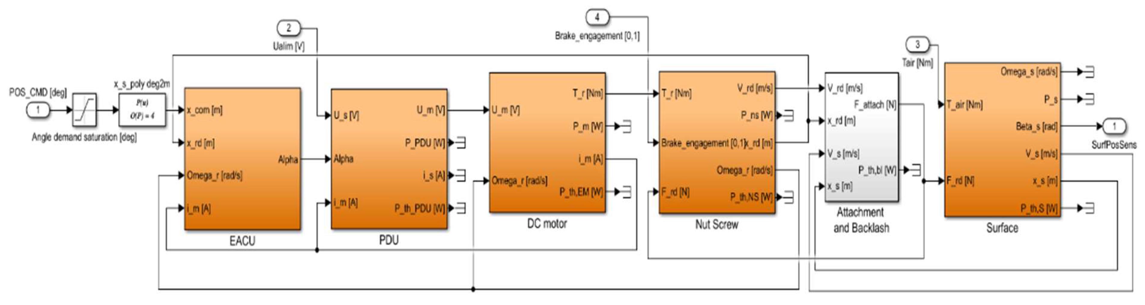 Aerospace 10 00335 g010