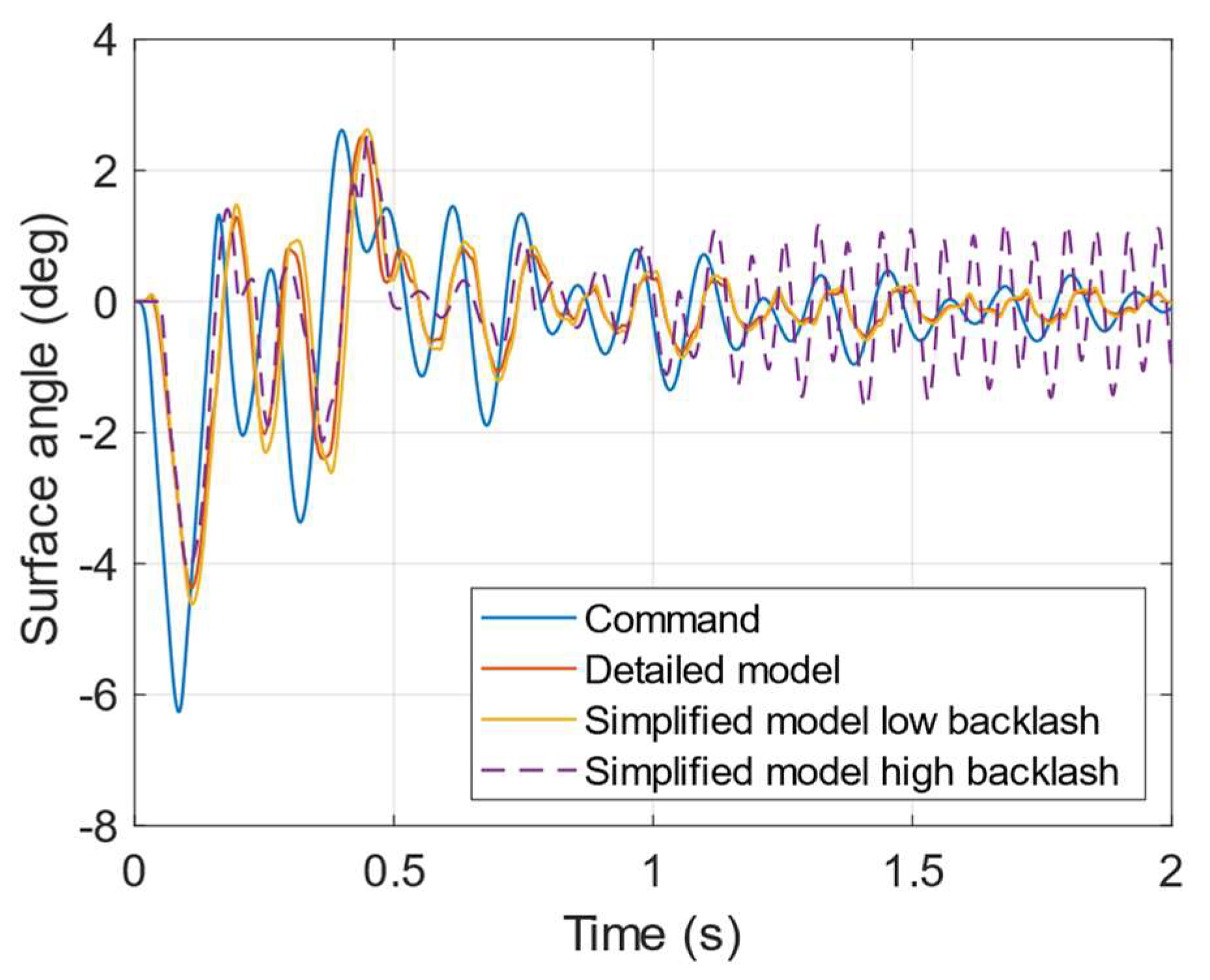 Aerospace 10 00335 g012
