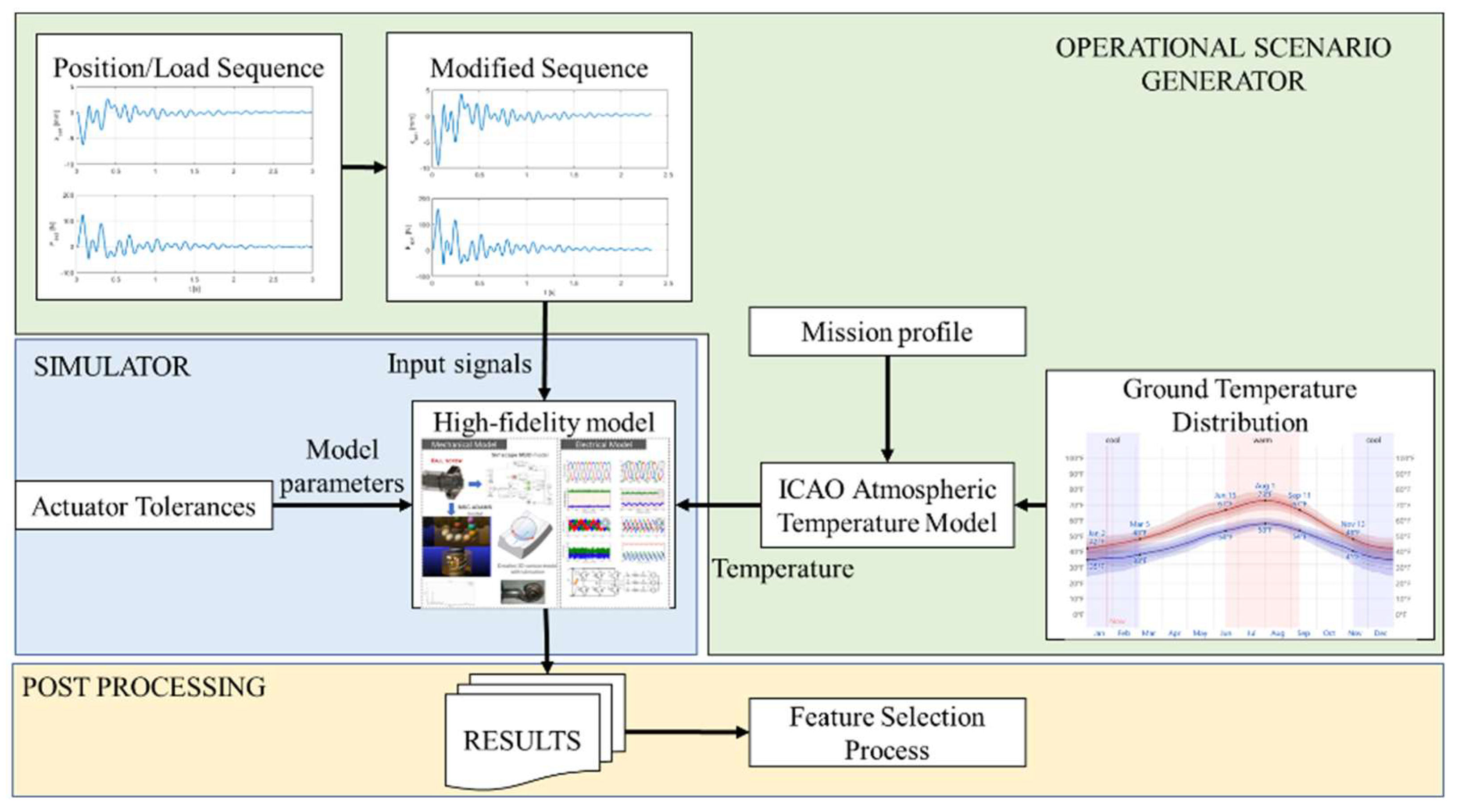 Aerospace 10 00335 g013