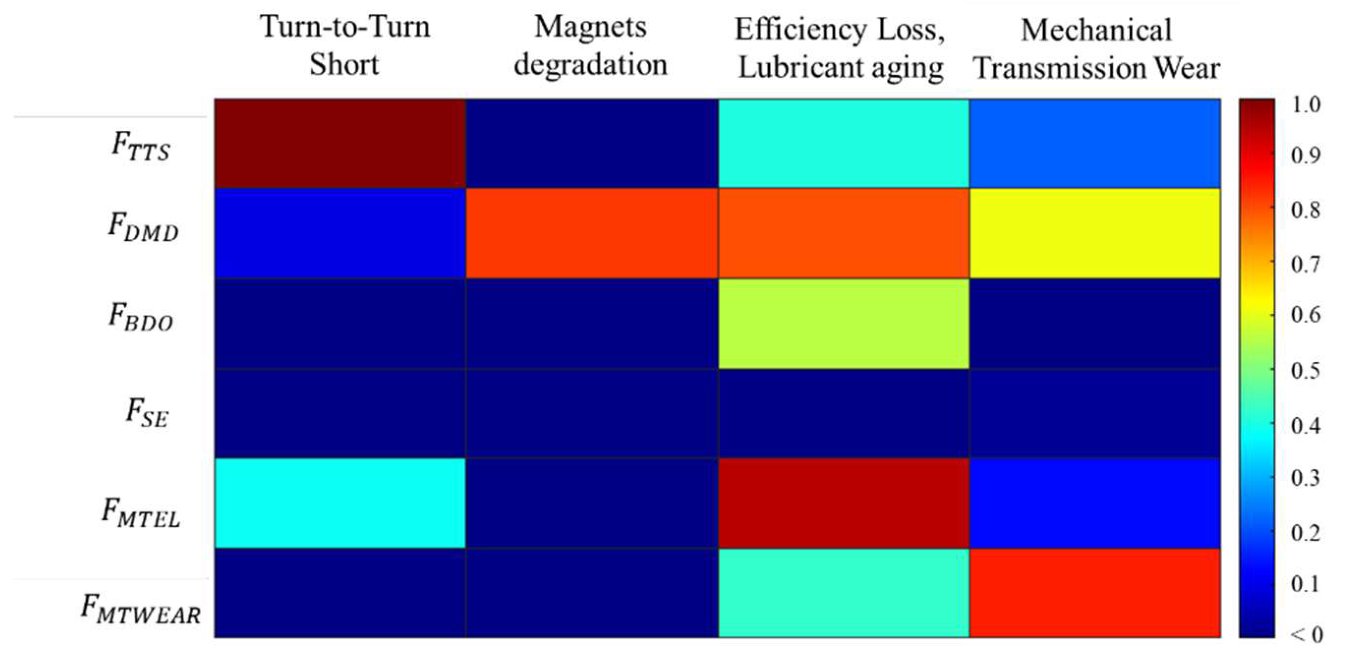 Aerospace 10 00335 g014