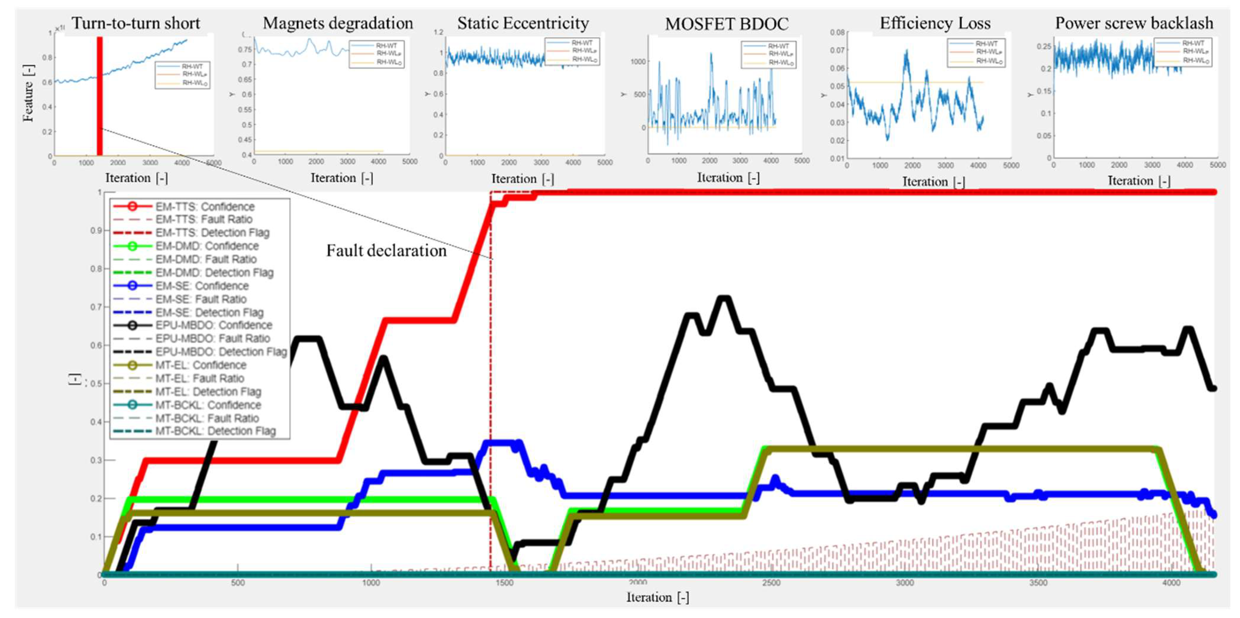 Aerospace 10 00335 g016