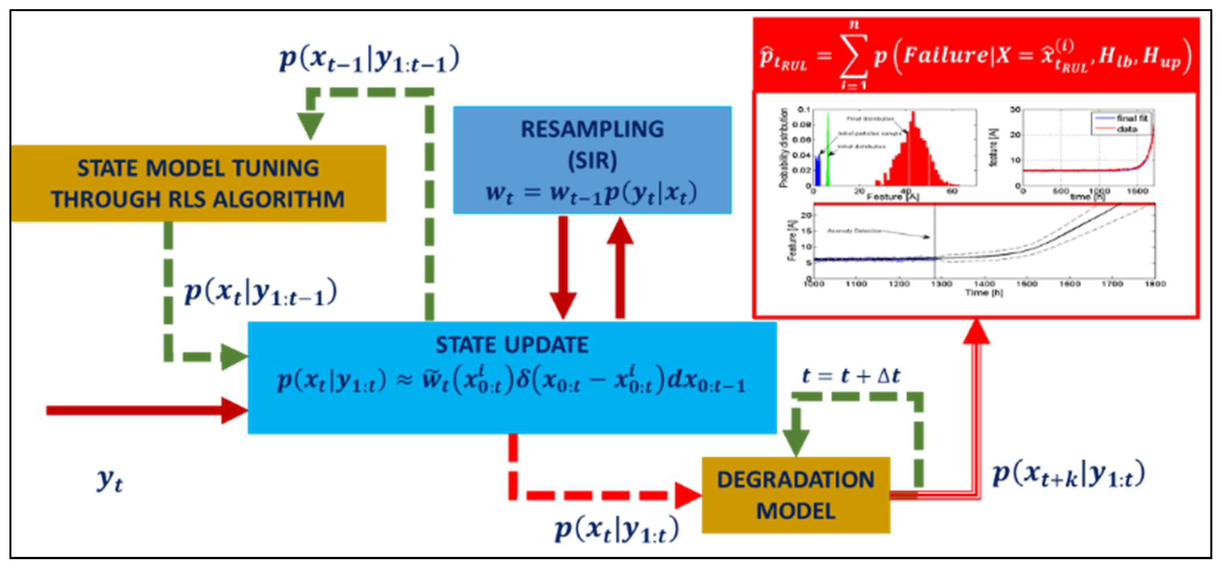 Aerospace 10 00335 g017