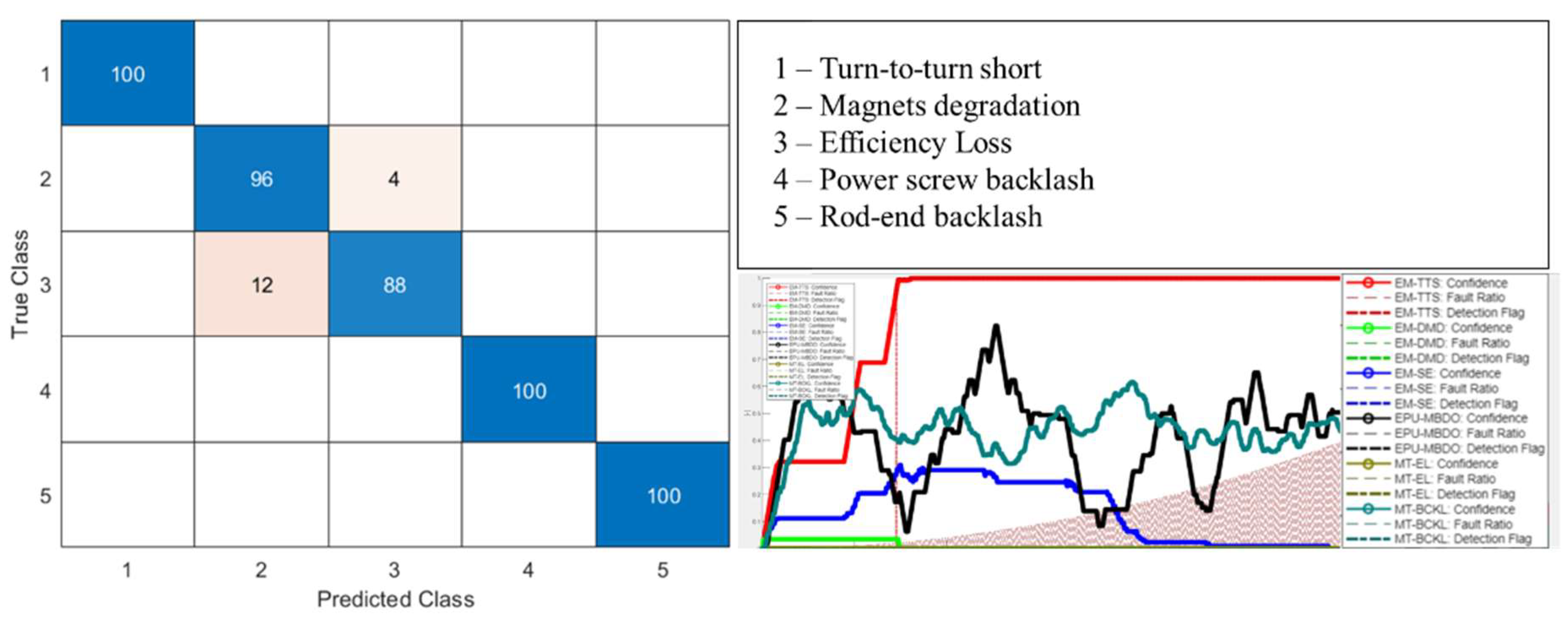Aerospace 10 00335 g022