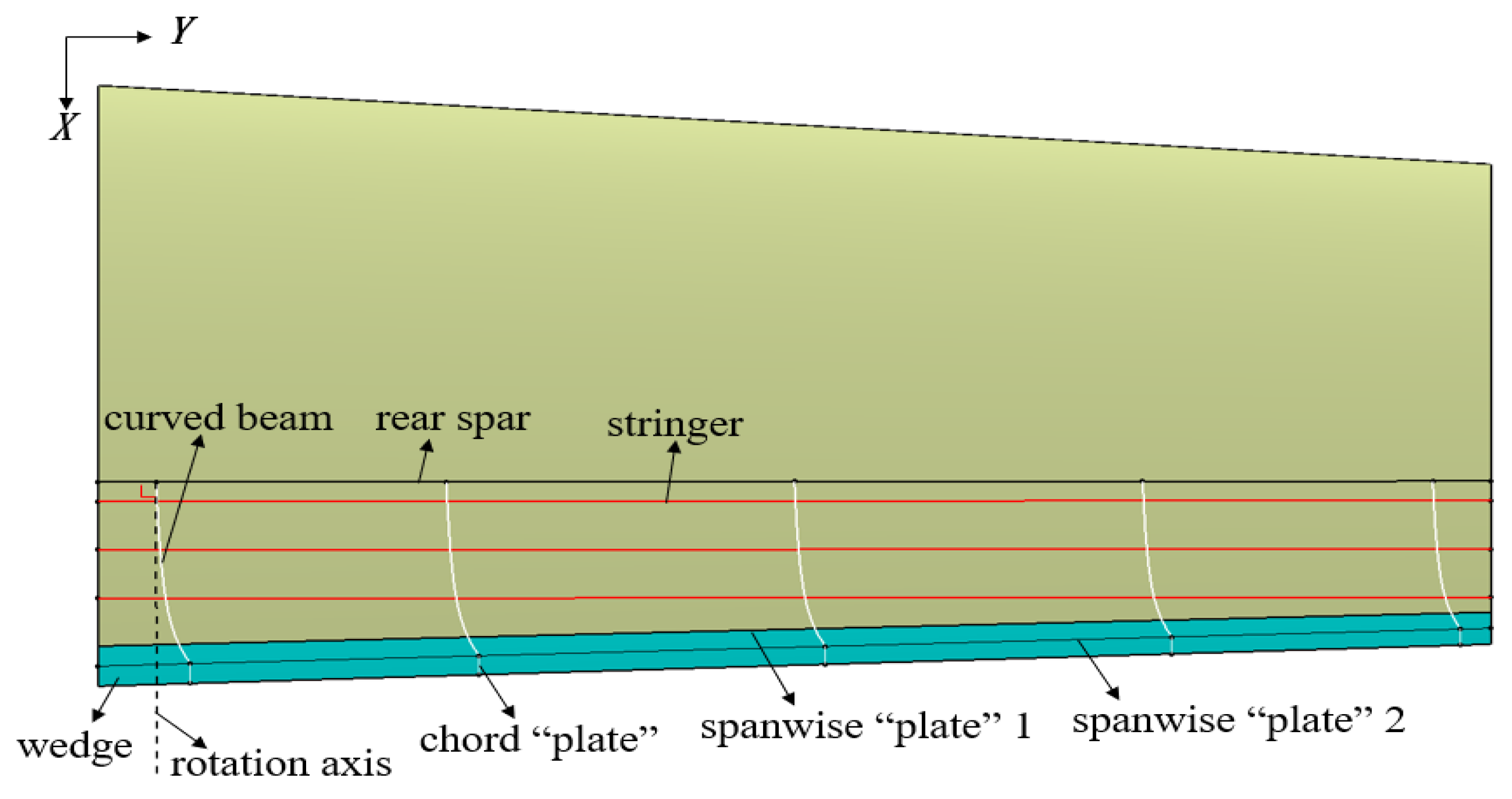 Aerospace 10 00336 g003