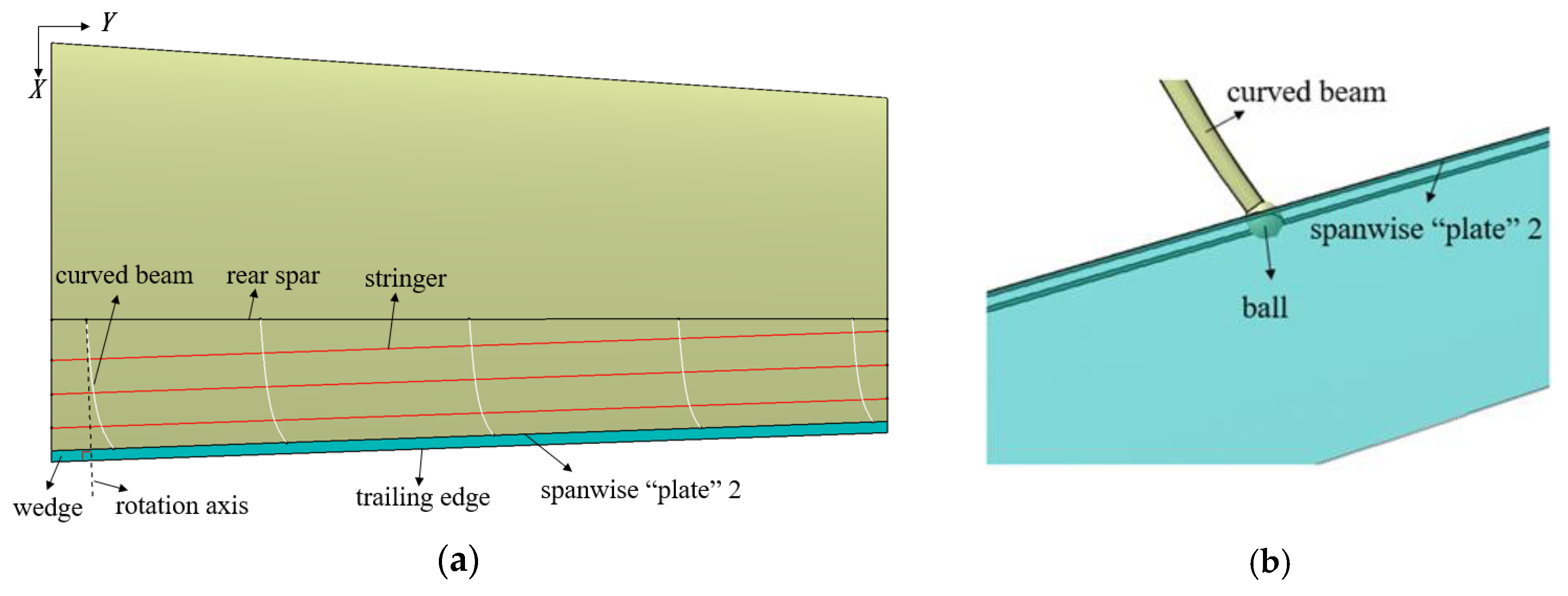 Aerospace 10 00336 g004