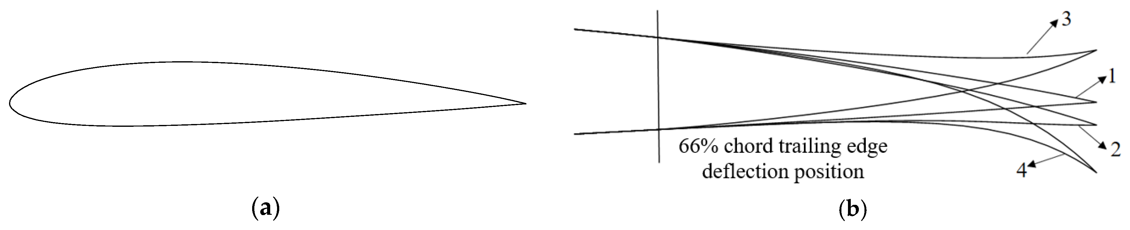 Aerospace 10 00336 g006