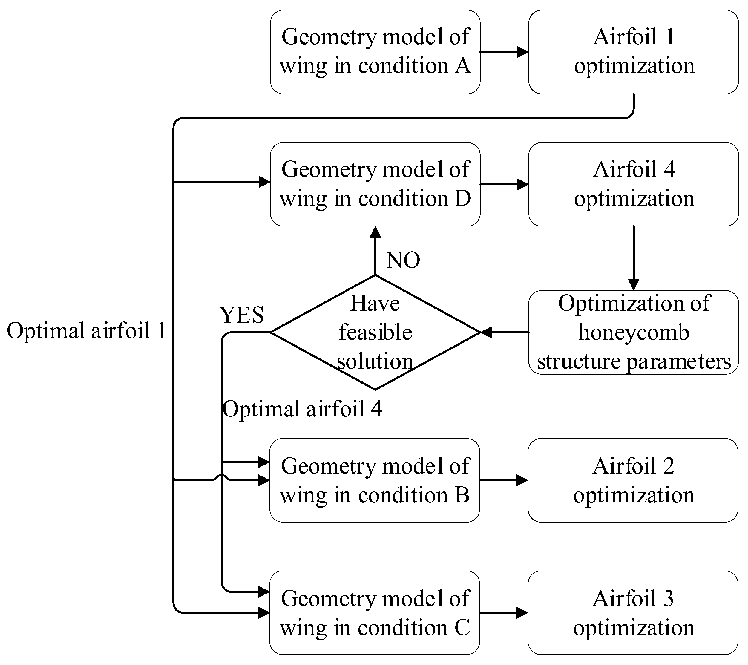 Aerospace 10 00336 g008