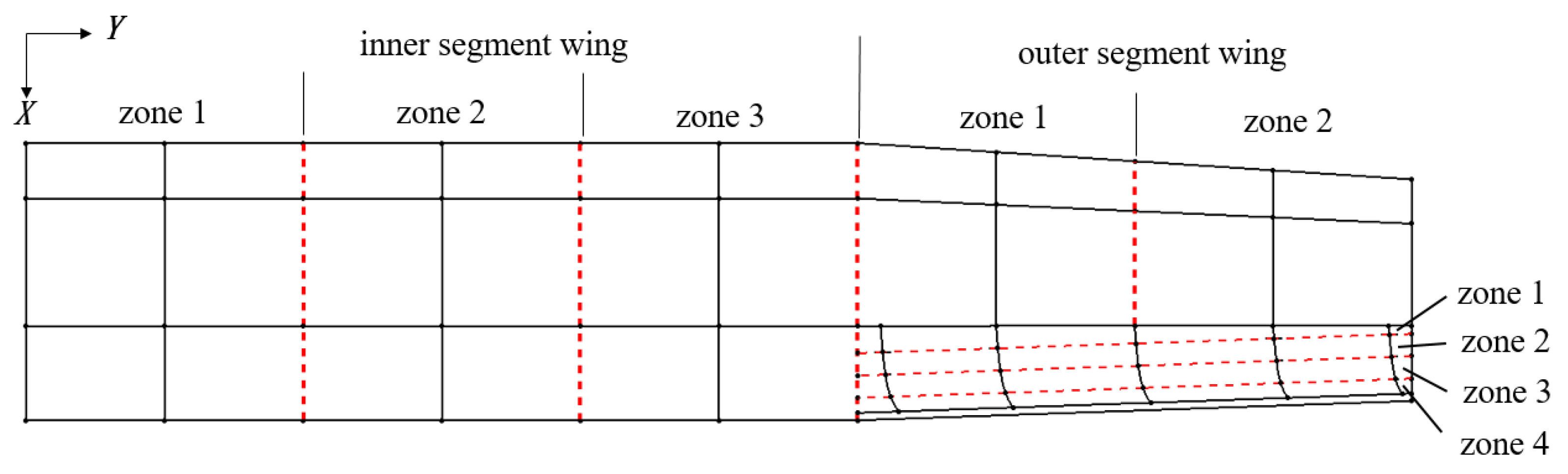 Aerospace 10 00336 g013