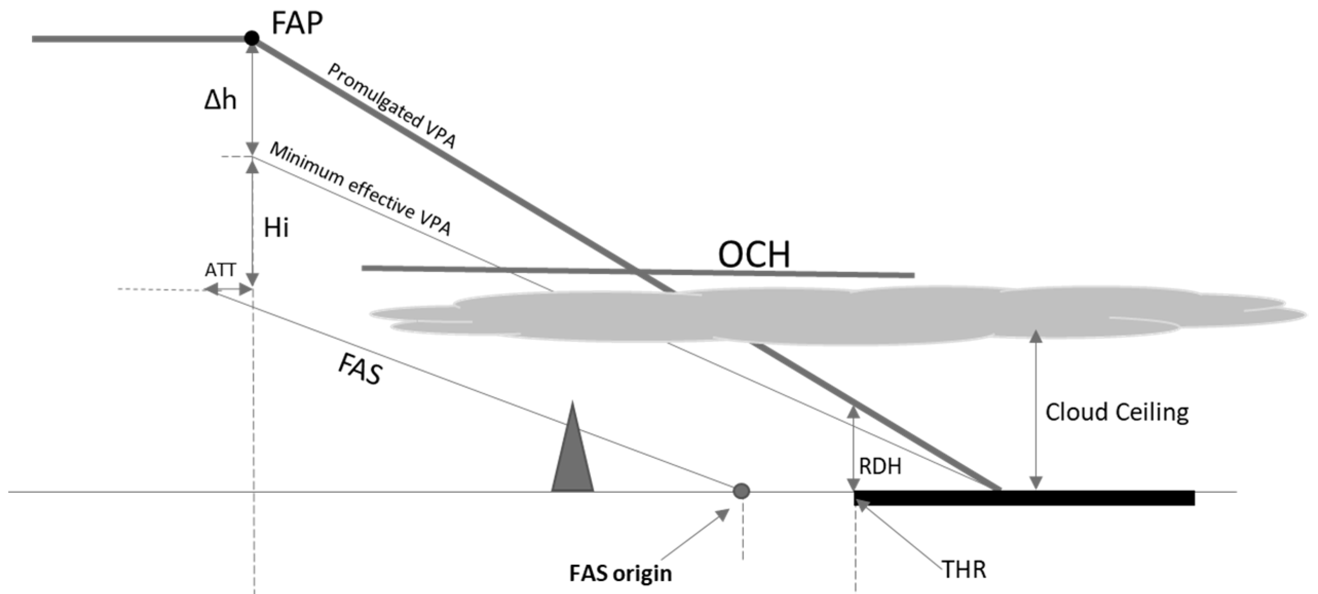Aerospace 10 00337 g004