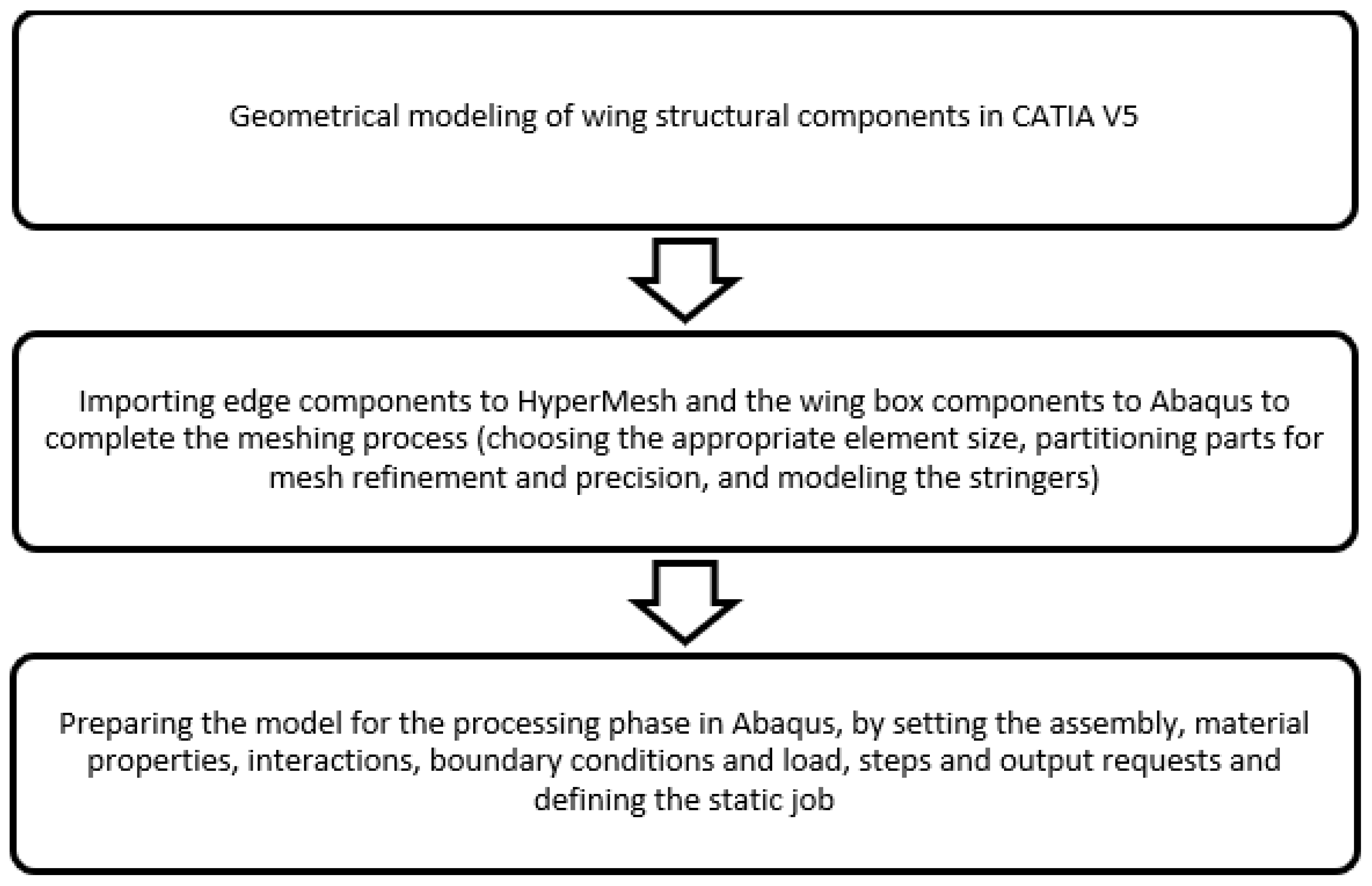 Aerospace 10 00341 g005