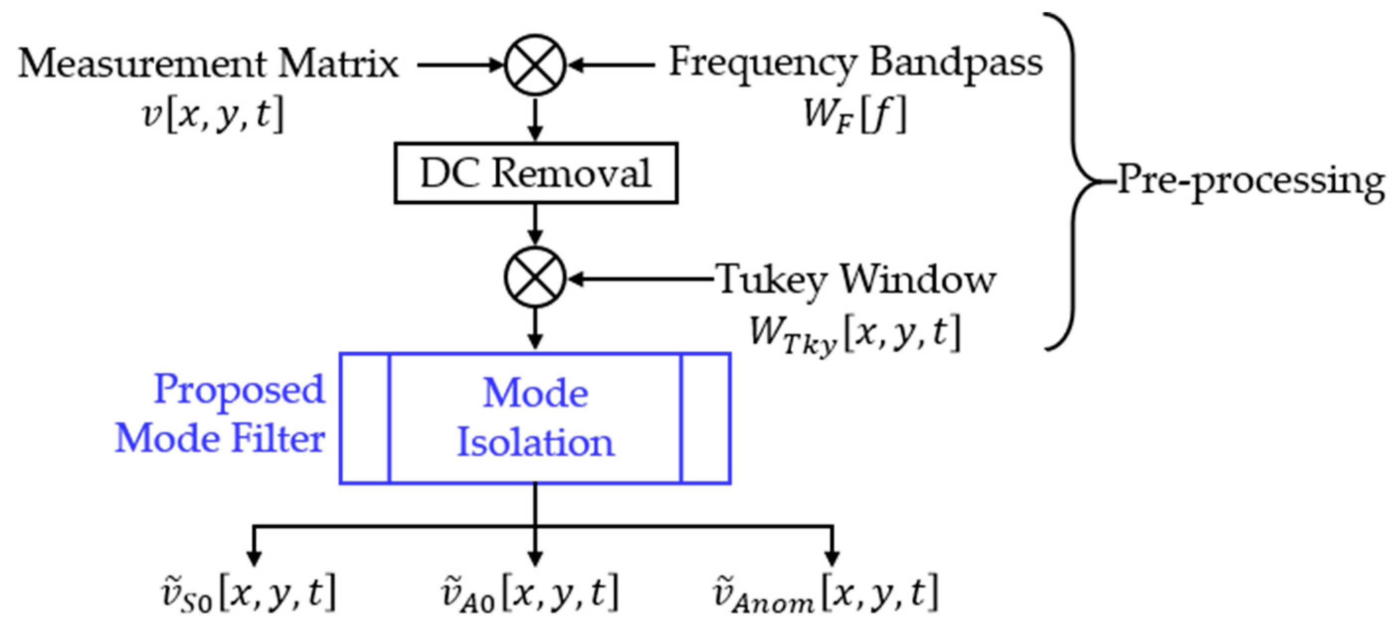 Aerospace 10 00347 g001