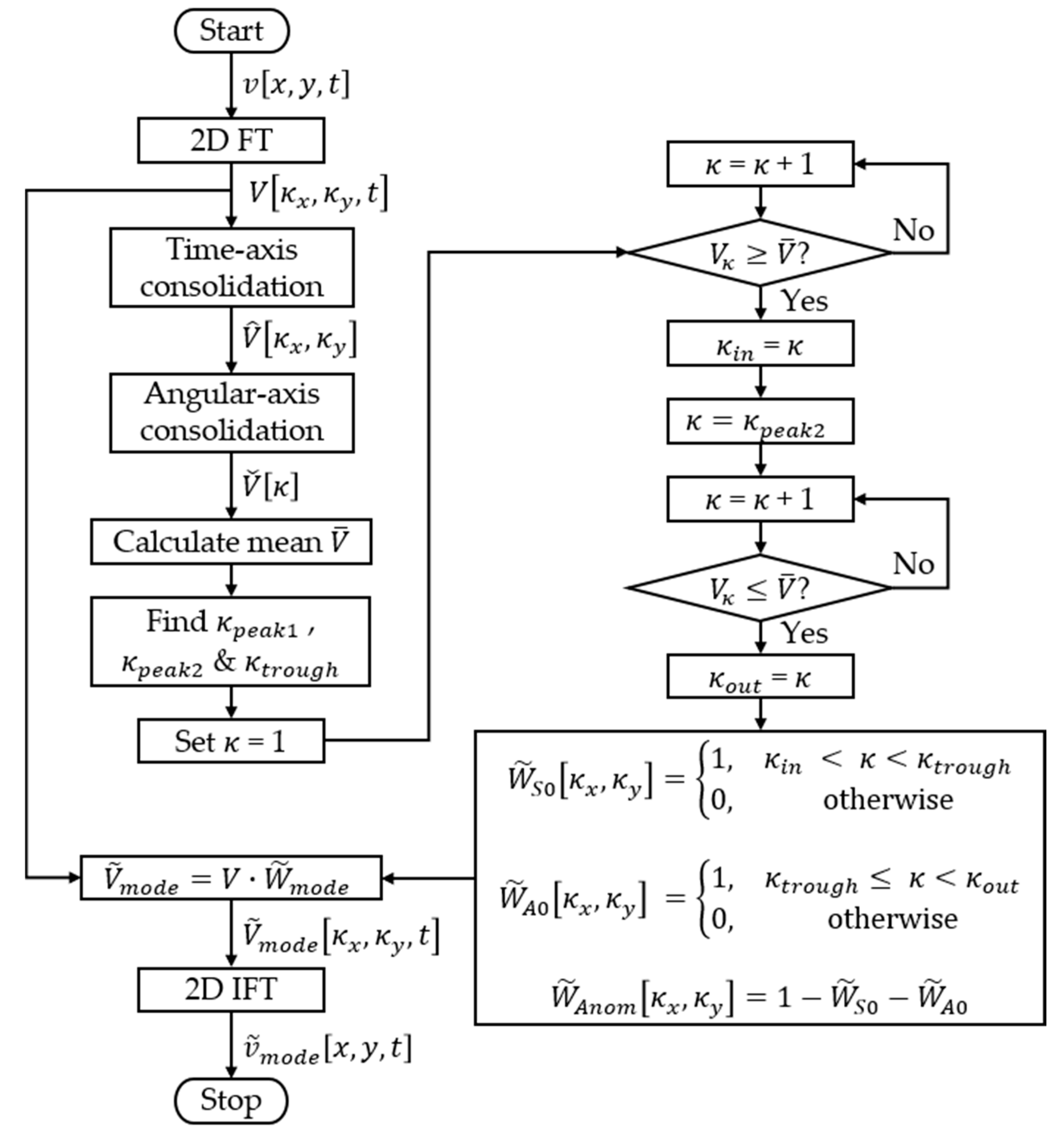 Aerospace 10 00347 g002