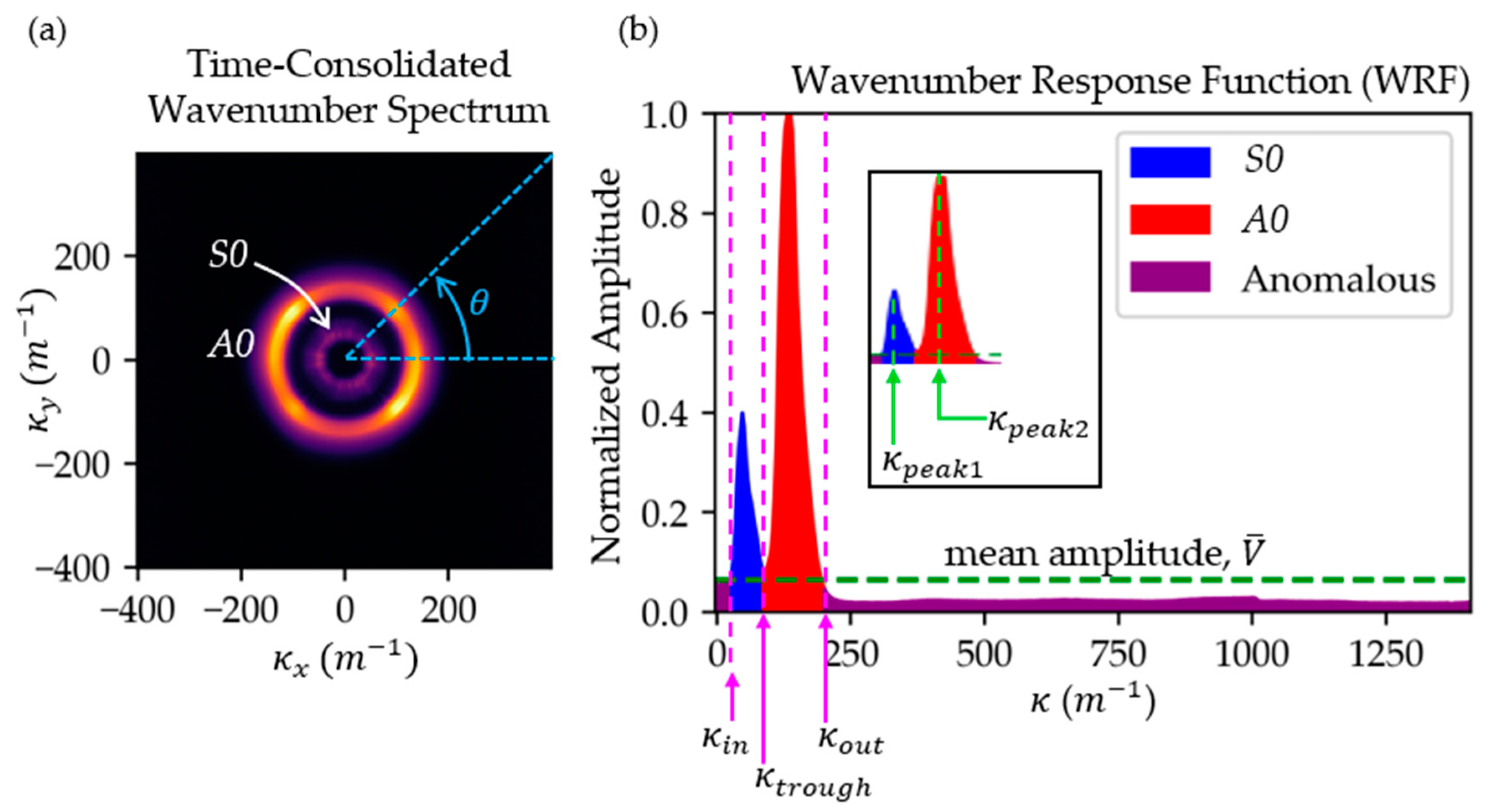 Aerospace 10 00347 g003