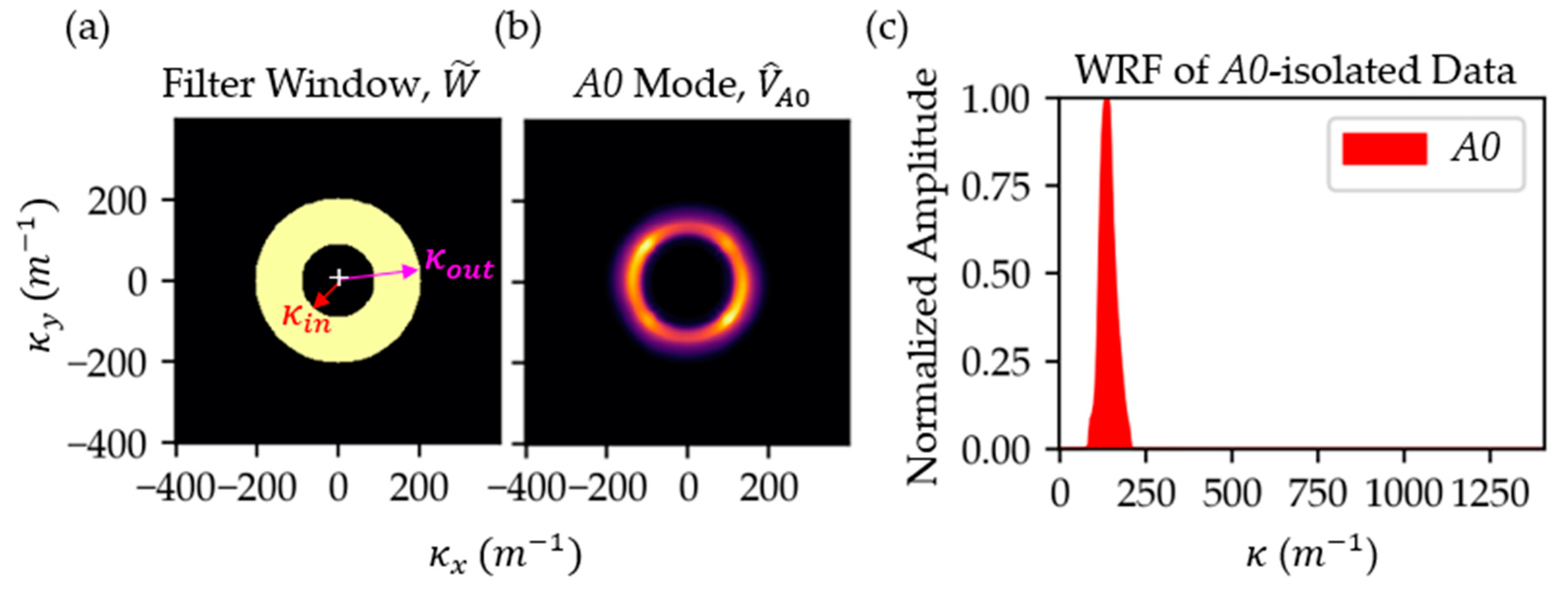 Aerospace 10 00347 g004