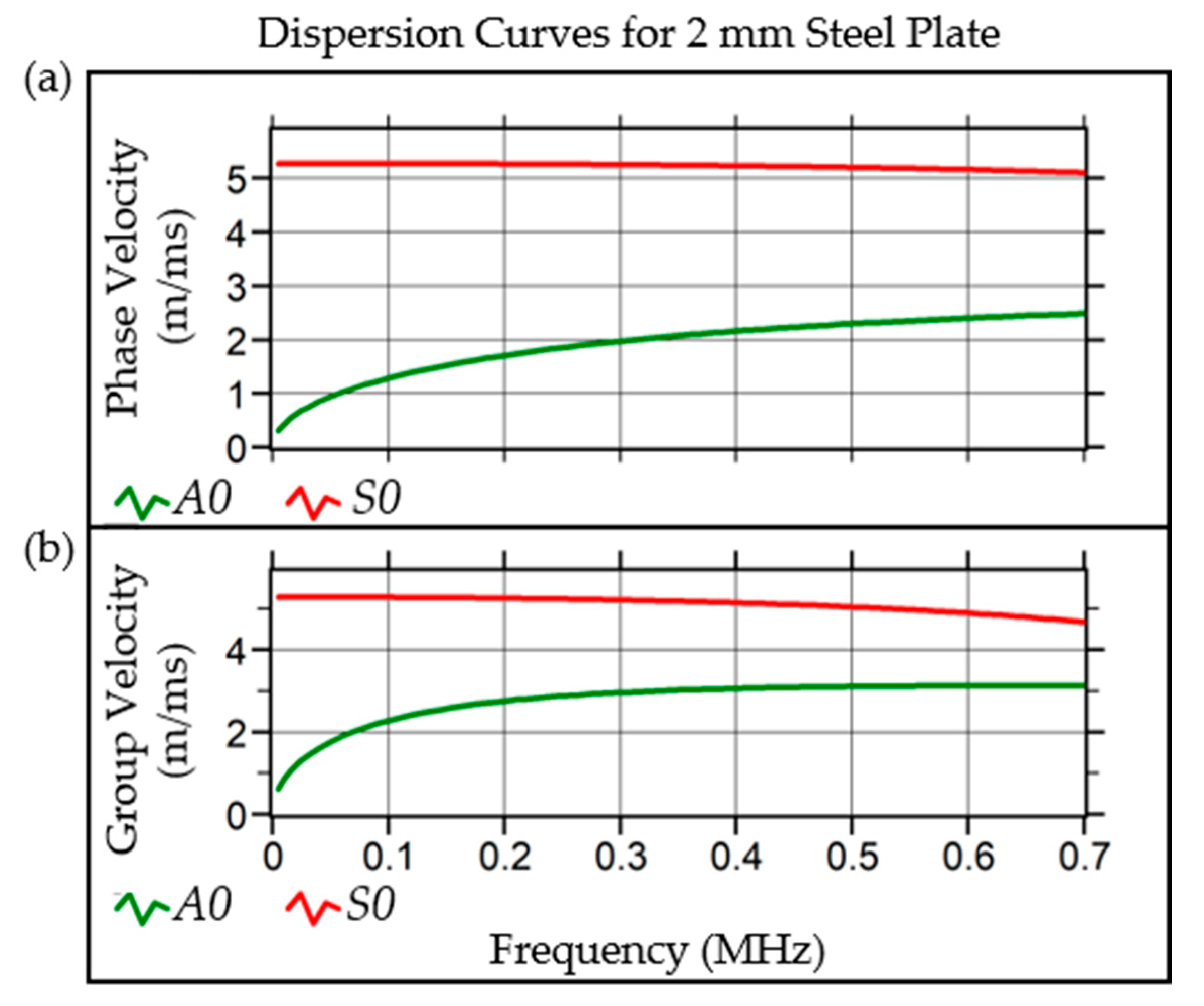 Aerospace 10 00347 g007