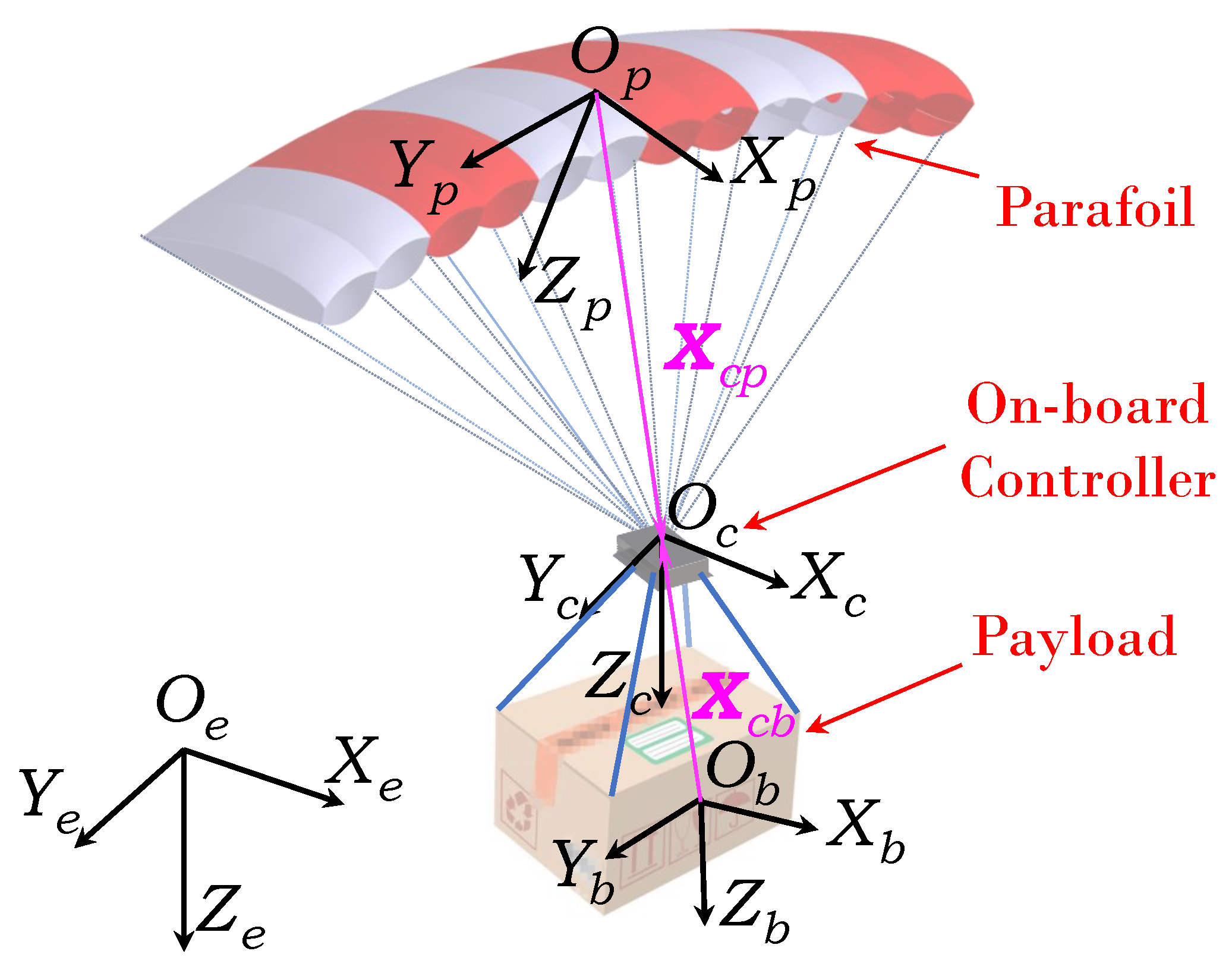 Aerospace 10 00348 g001