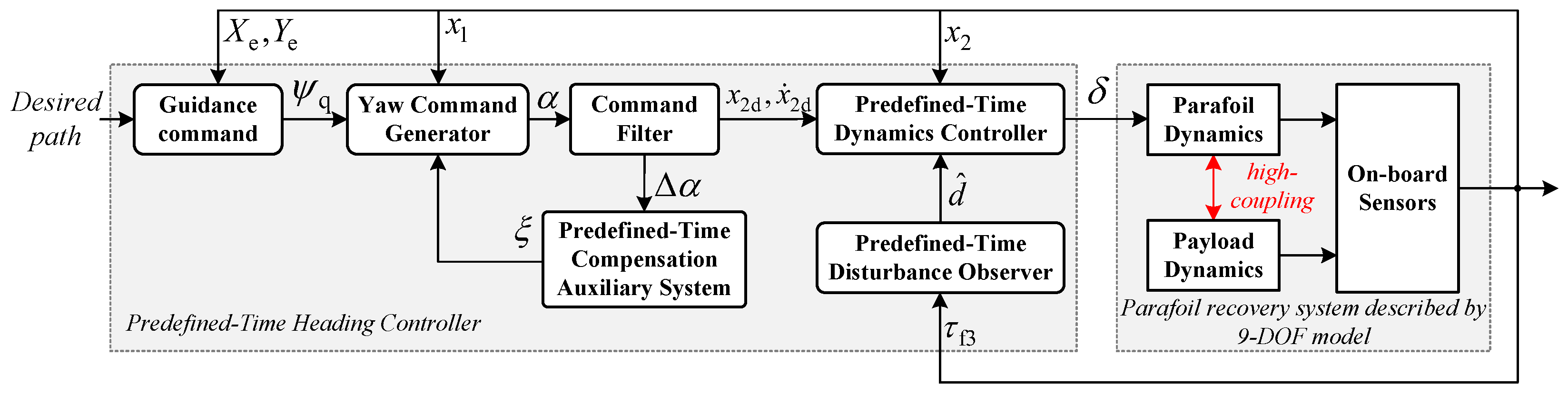 Aerospace 10 00348 g002