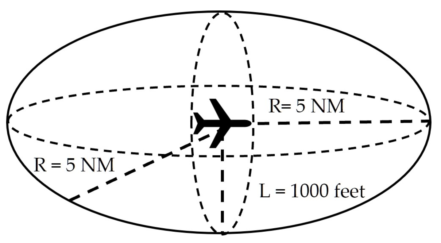 Aerospace 10 00352 g005