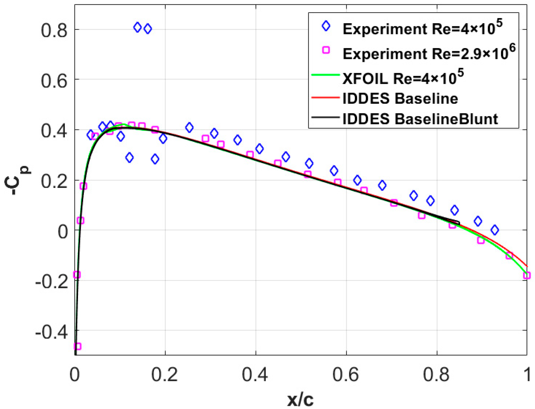 Aerospace 10 00353 g004