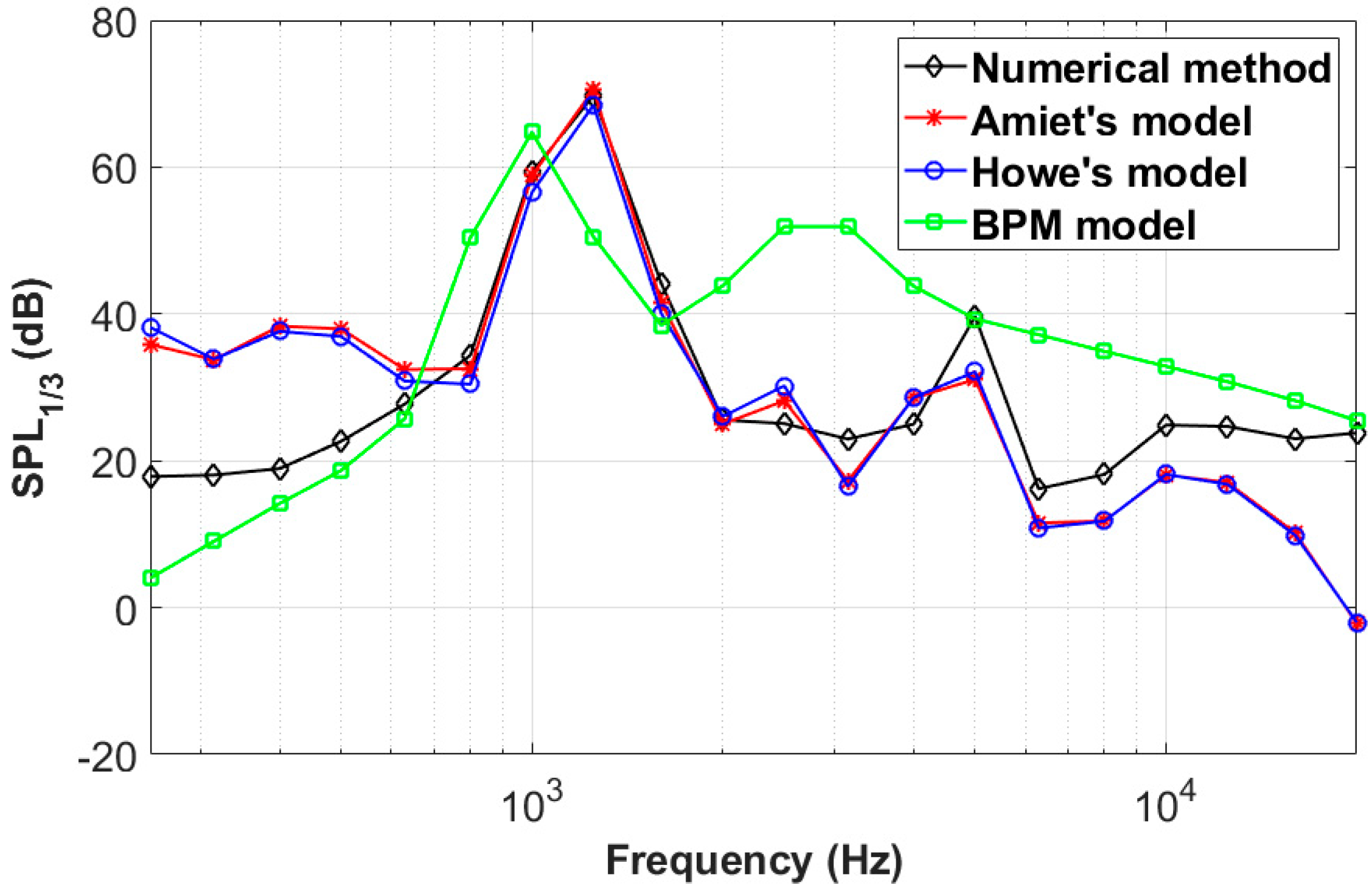 Aerospace 10 00353 g006