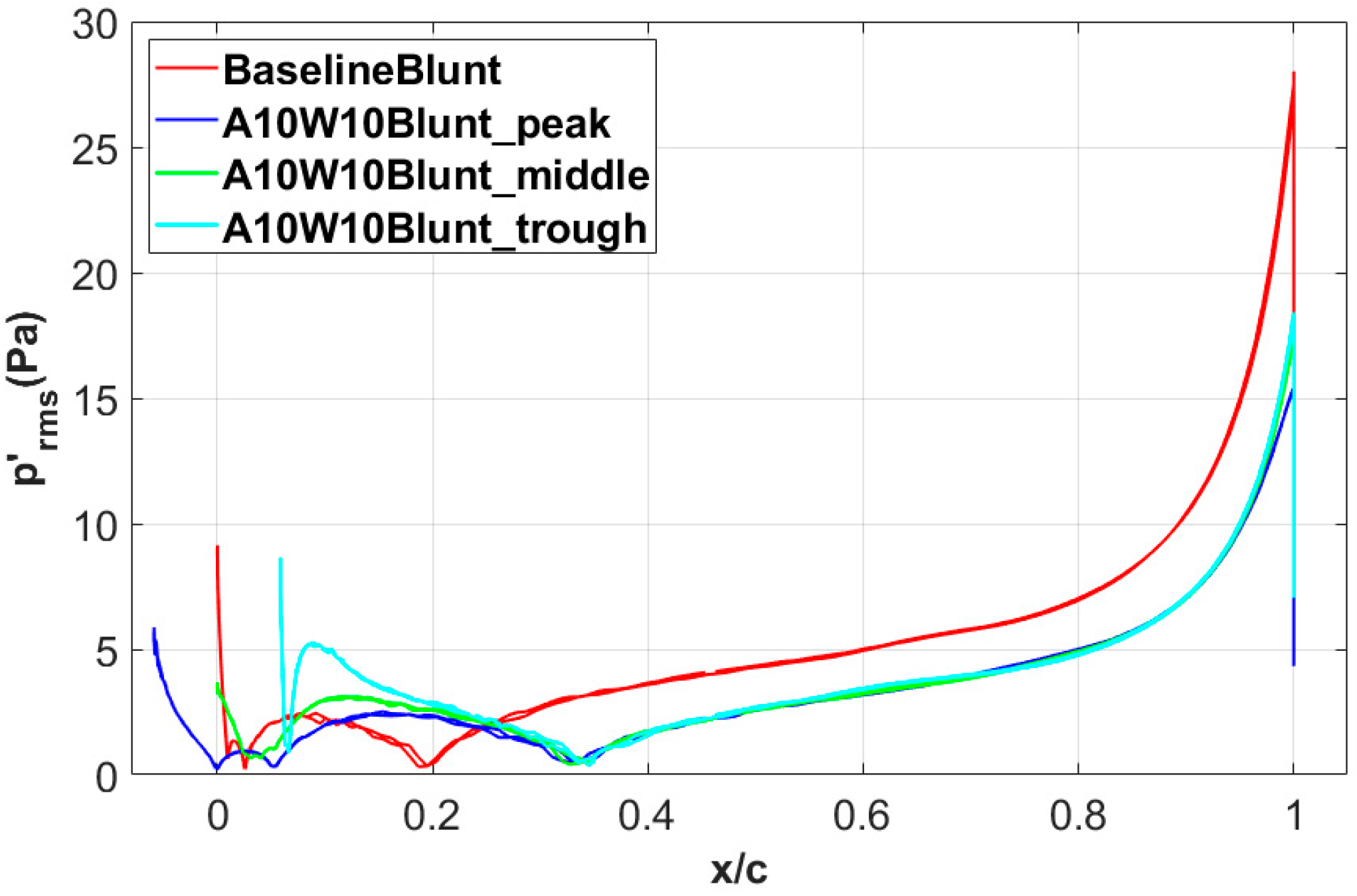 Aerospace 10 00353 g013