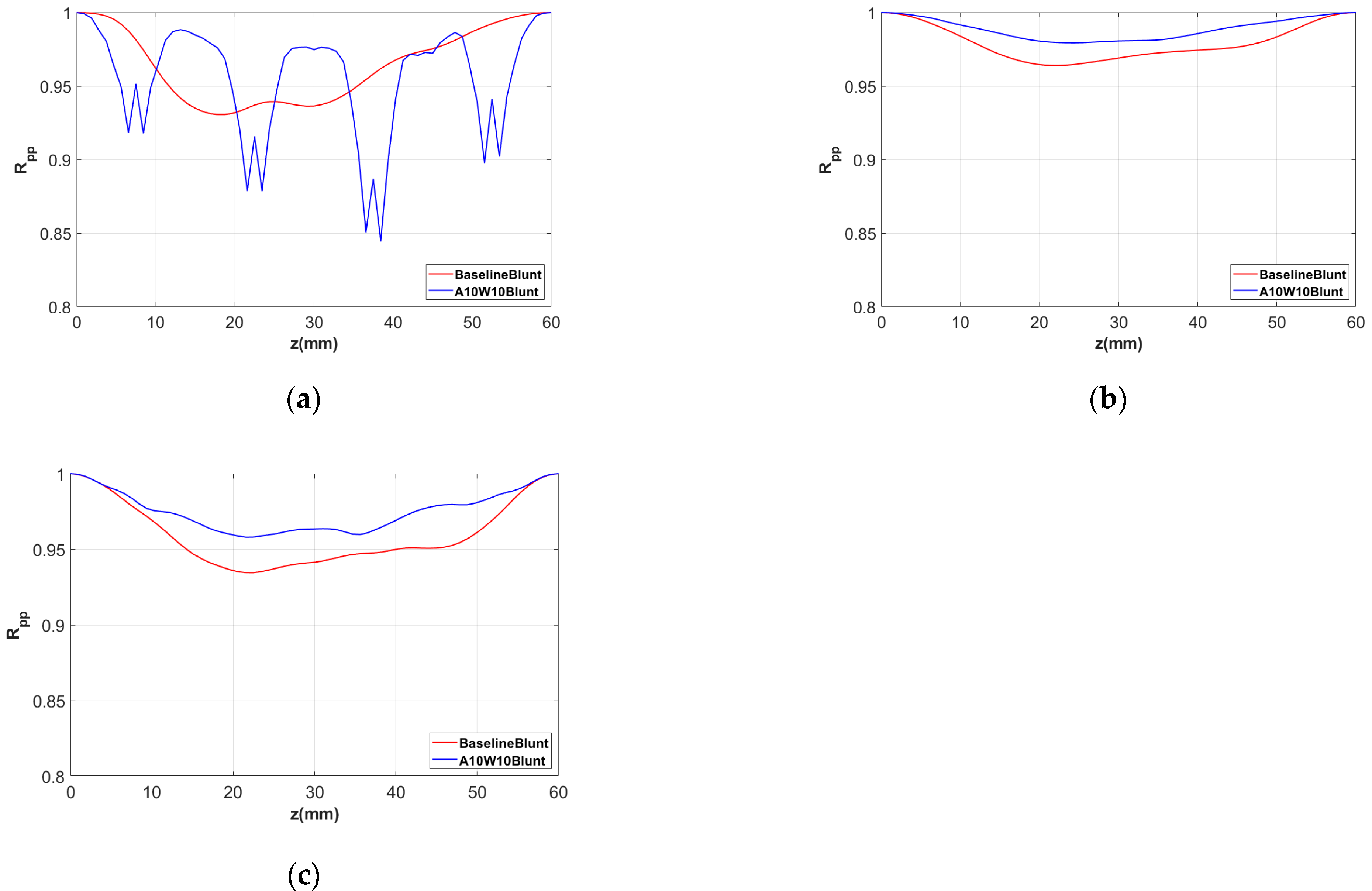 Aerospace 10 00353 g019