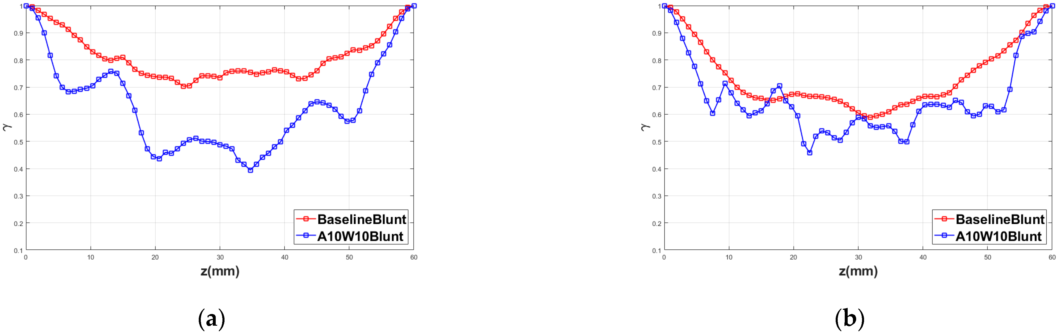Aerospace 10 00353 g020a