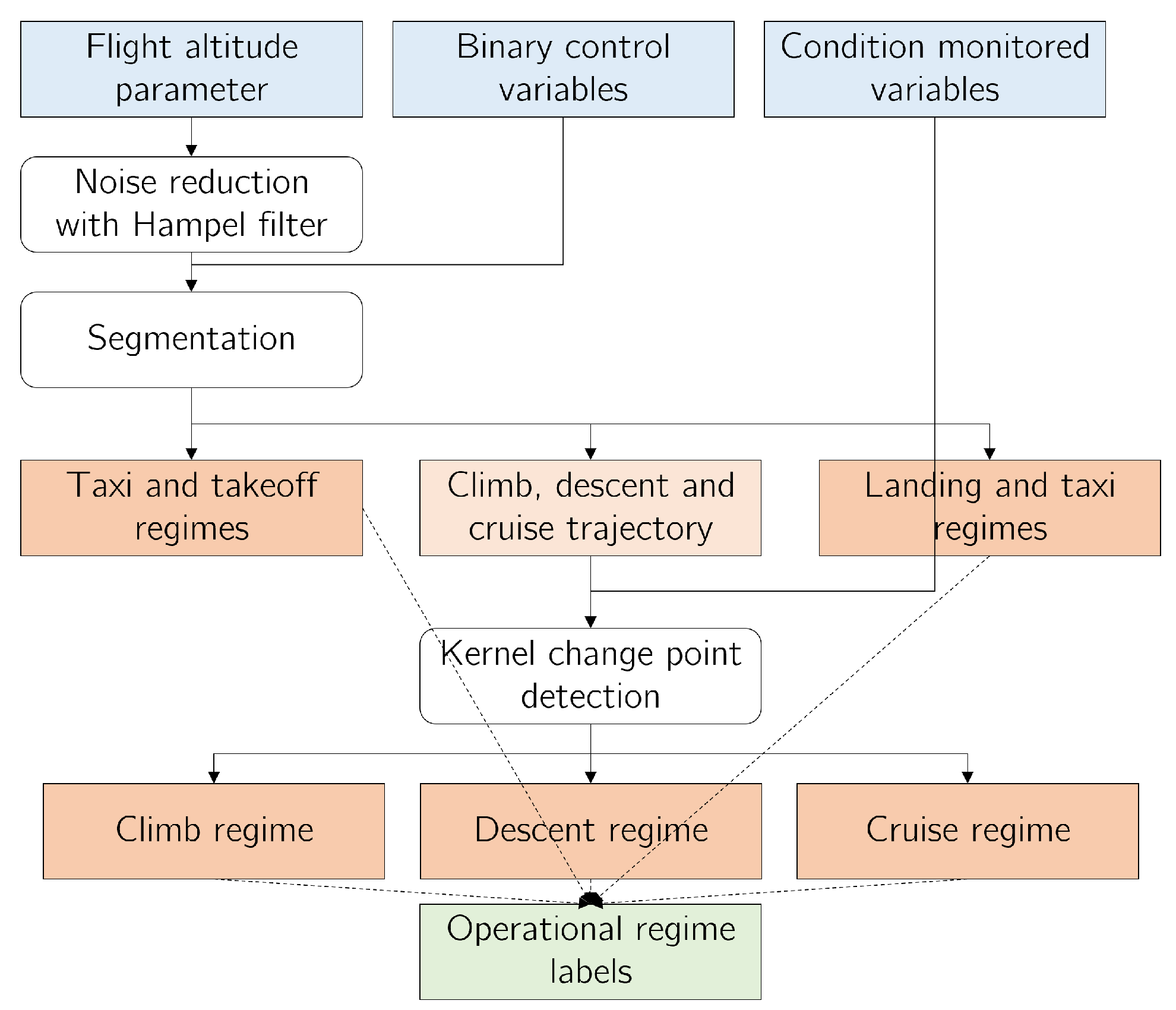 Aerospace 10 00354 g006 Aerospace 10 00354 g006
