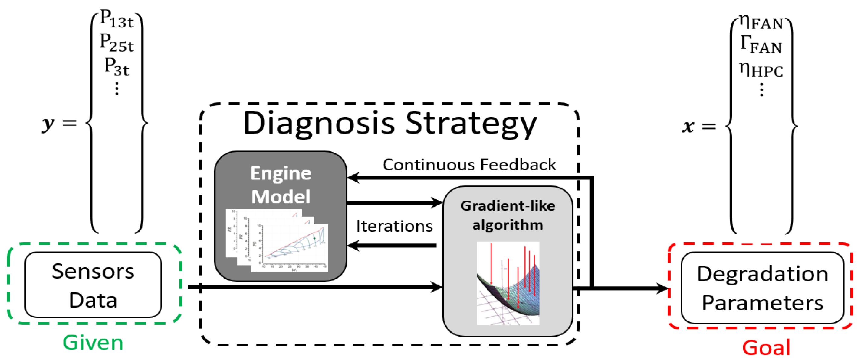 Aerospace 10 00355 g003