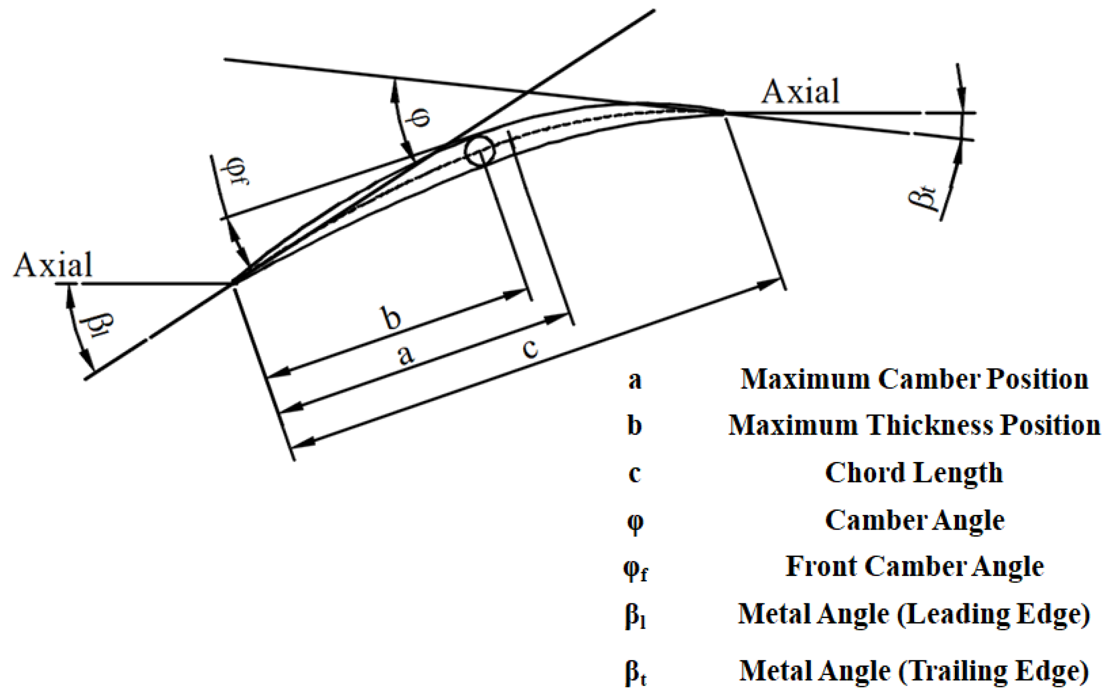 Aerospace 10 00364 g003