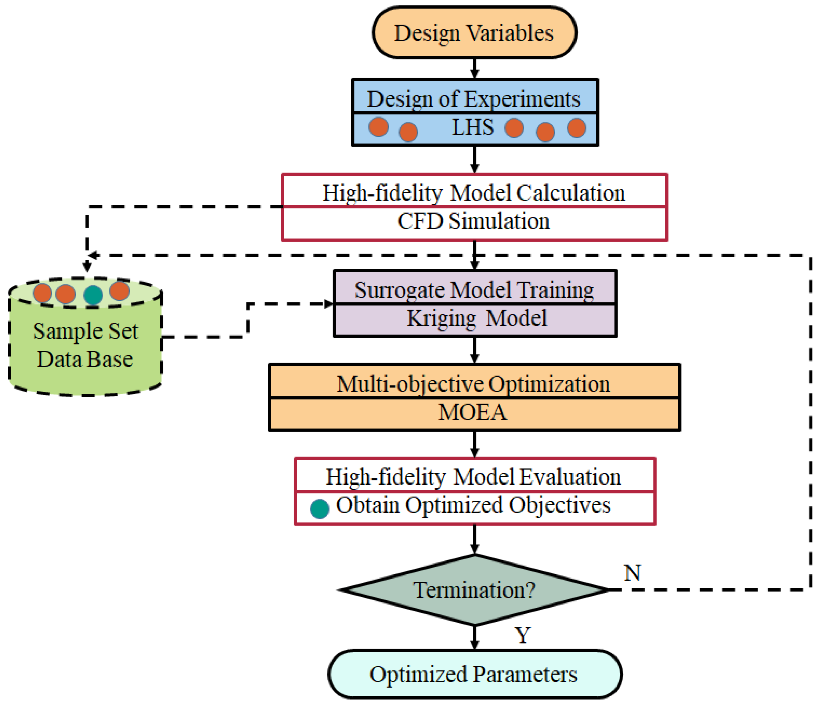 Aerospace 10 00364 g005