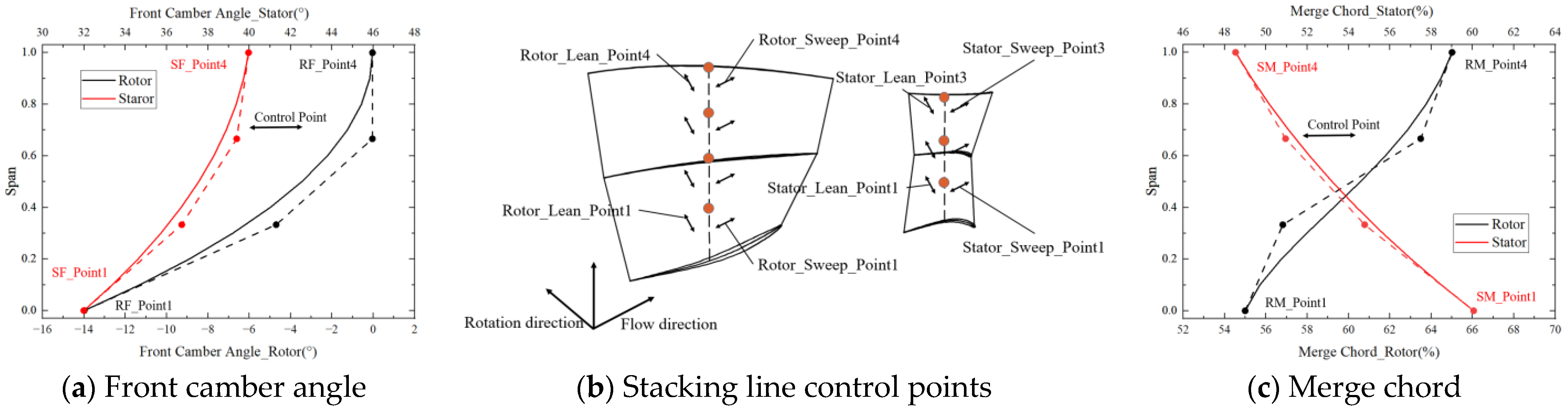 Aerospace 10 00364 g006