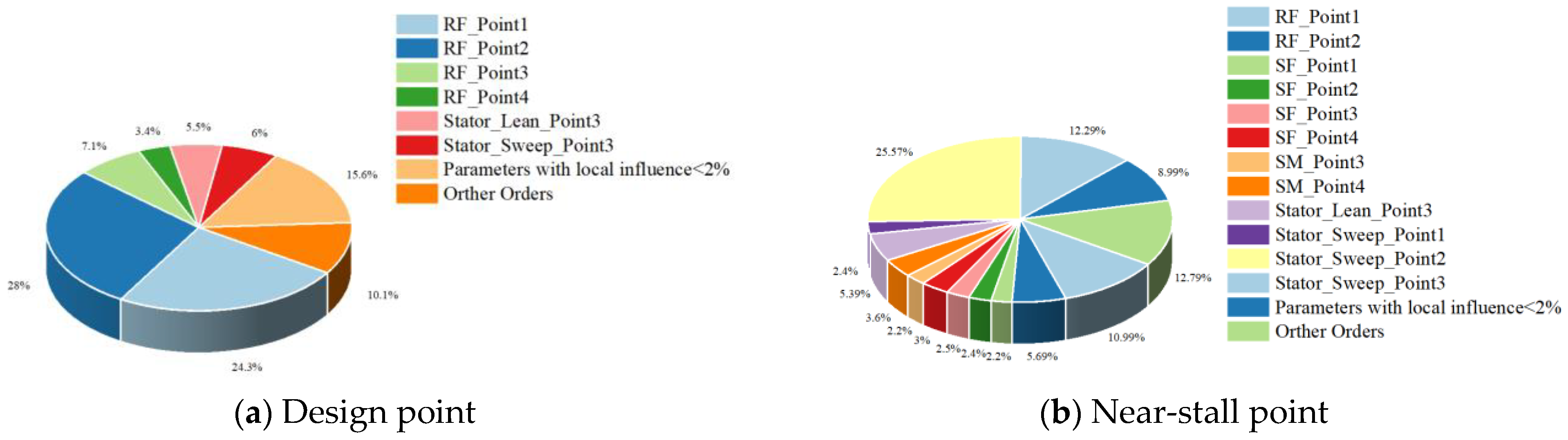 Aerospace 10 00364 g008