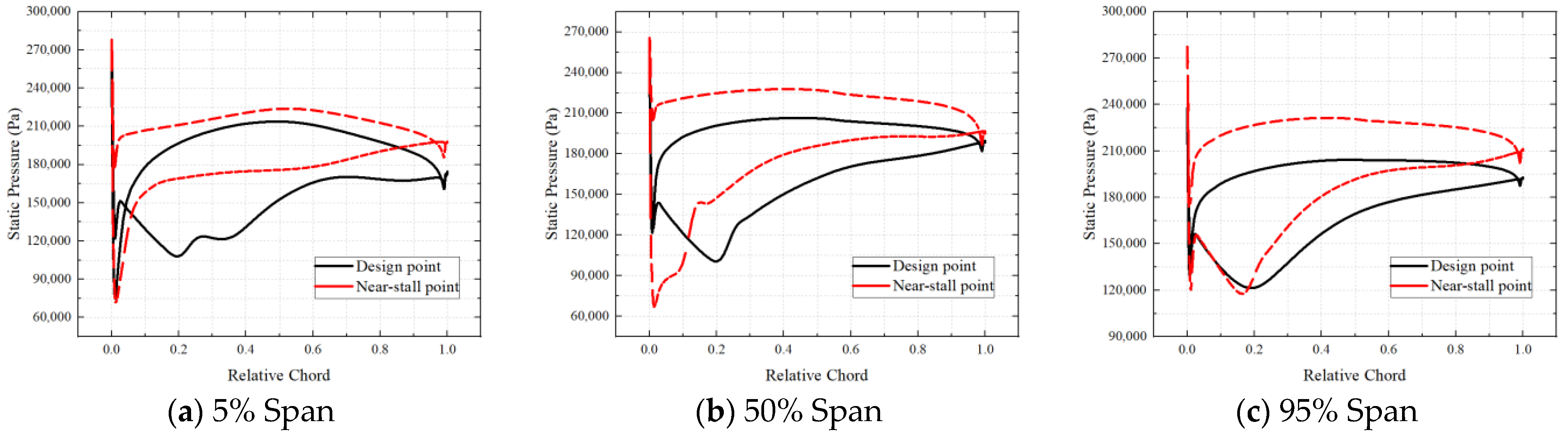 Aerospace 10 00364 g021