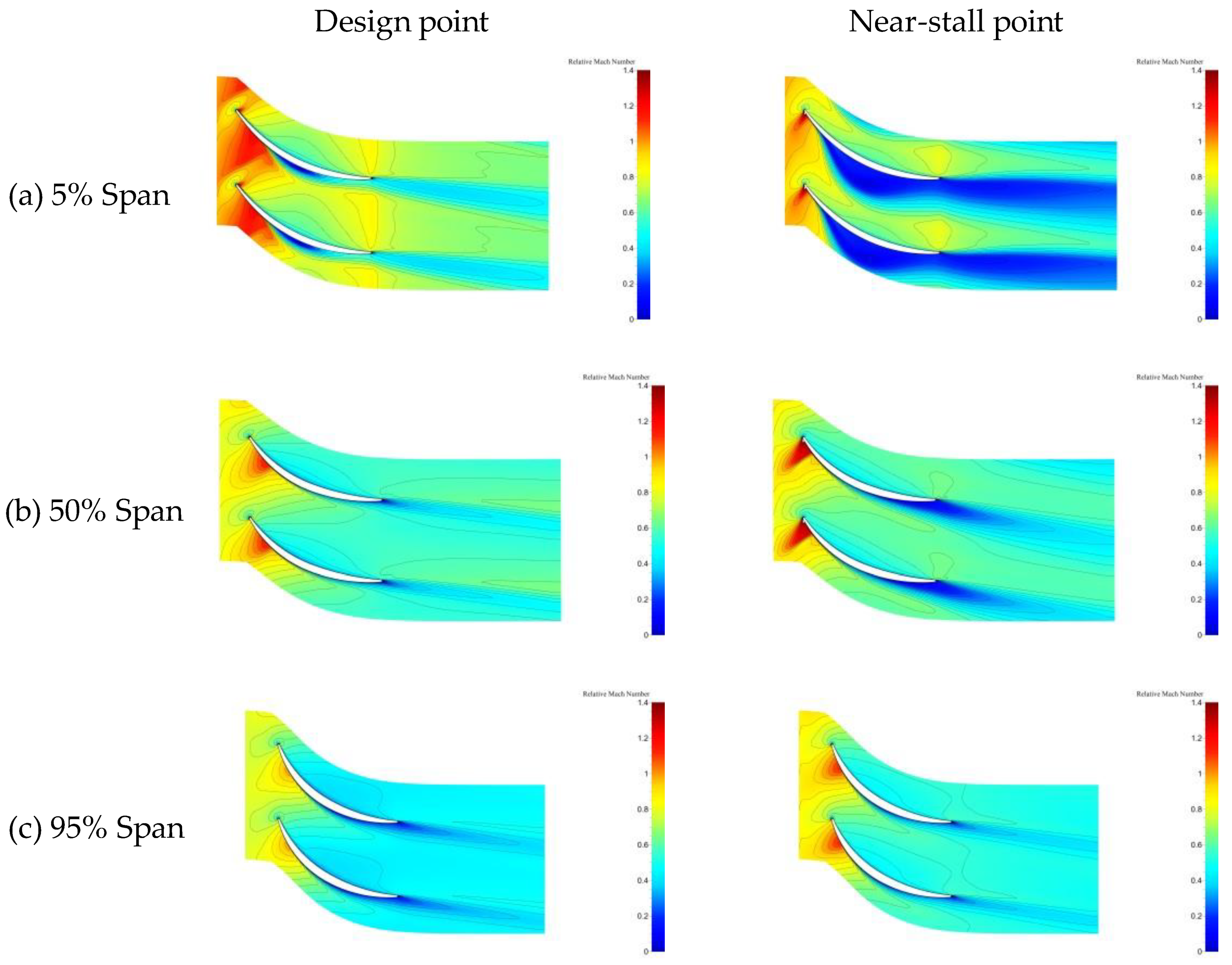 Aerospace 10 00364 g022