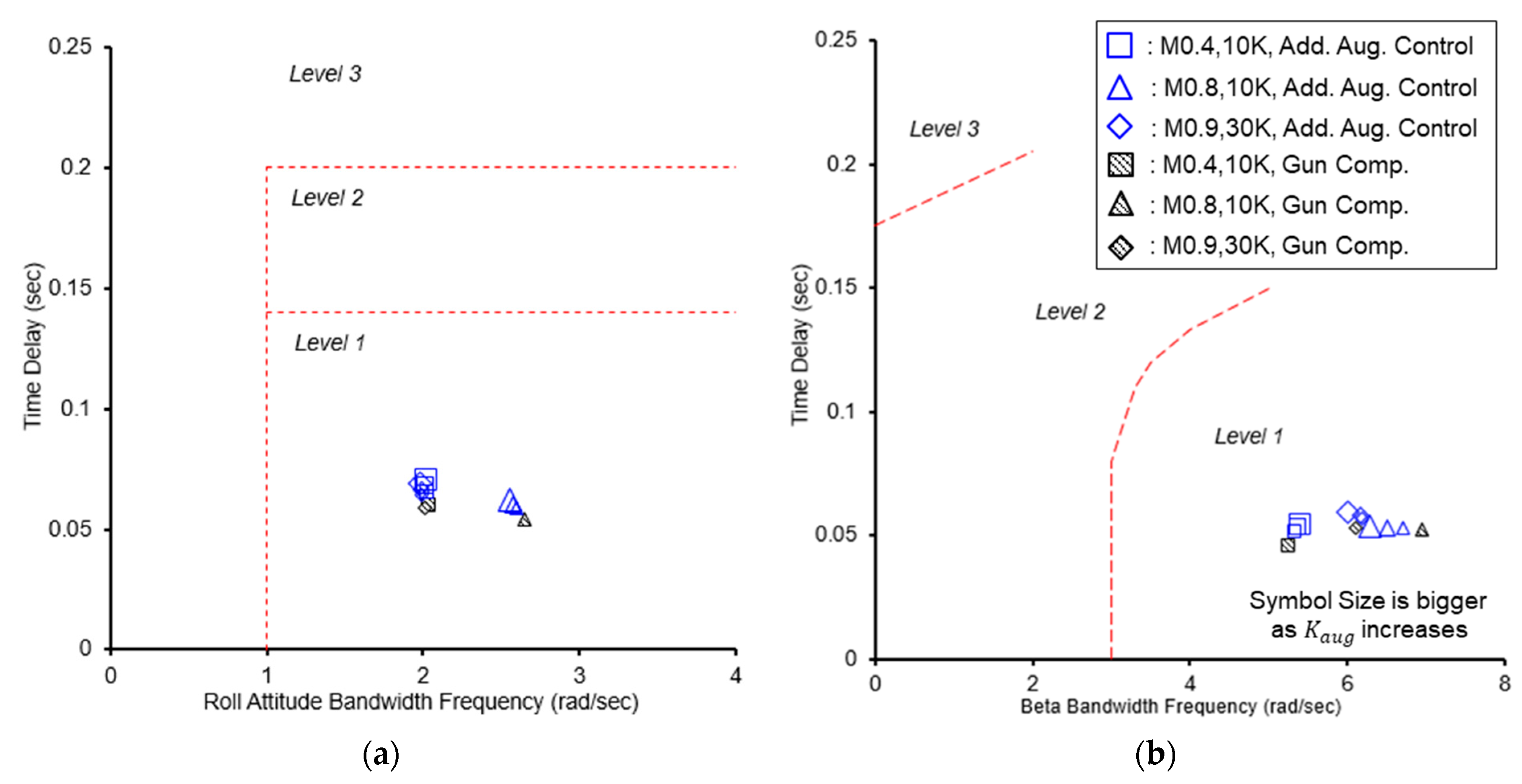 Aerospace 10 00365 g007 Aerospace 10 00365 g007