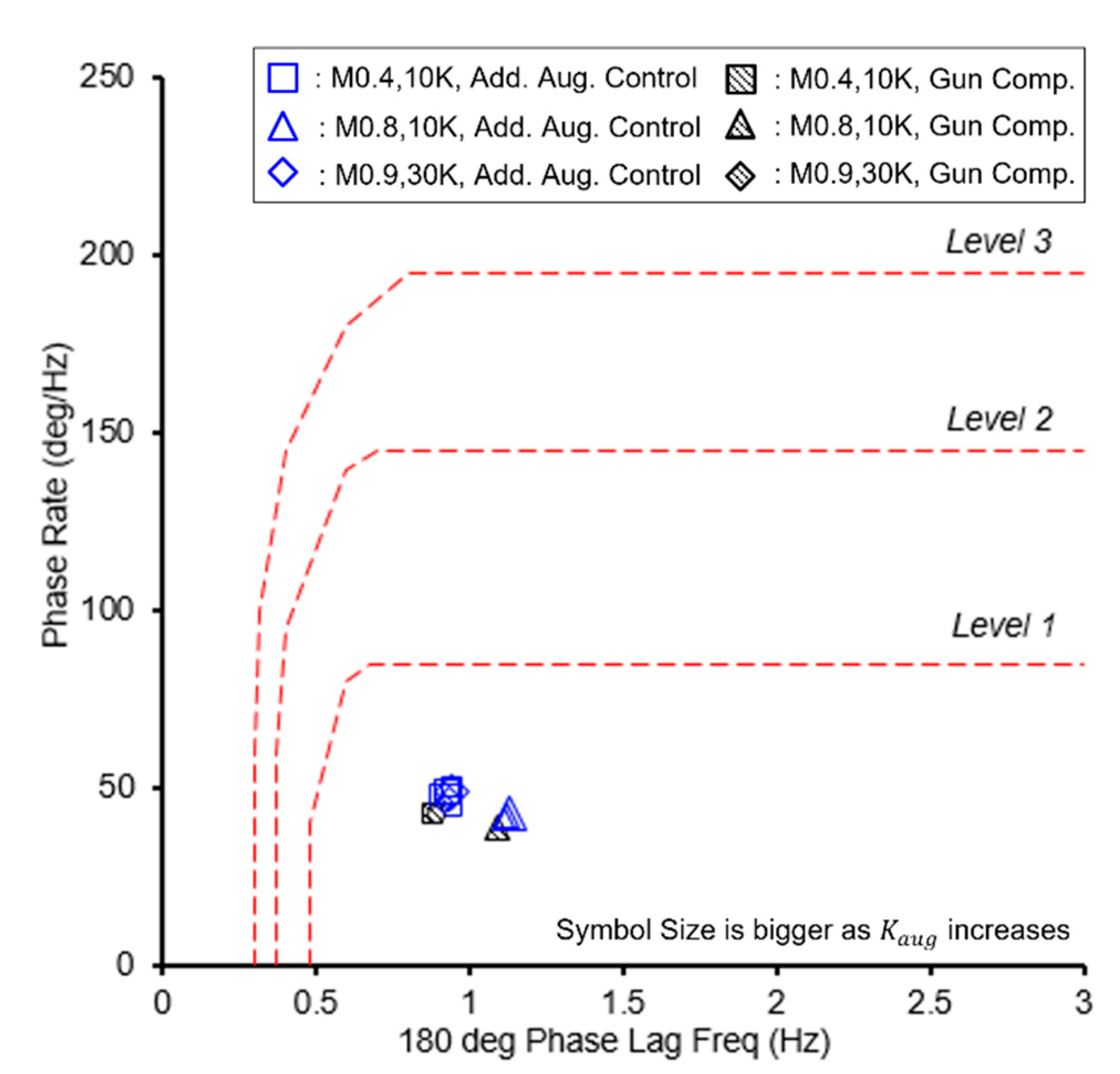 Aerospace 10 00365 g008 Aerospace 10 00365 g008