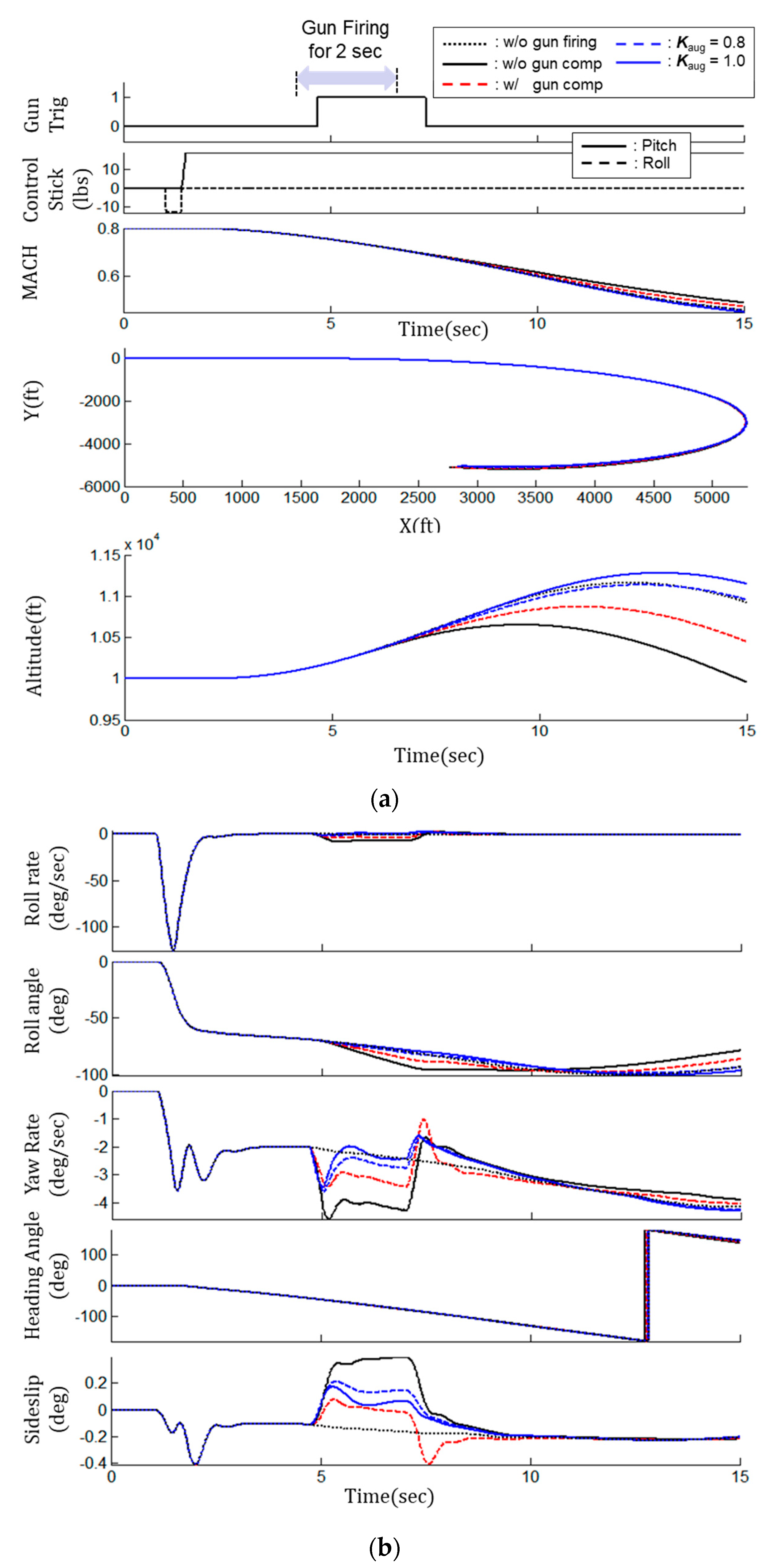 Aerospace 10 00365 g010 Aerospace 10 00365 g010